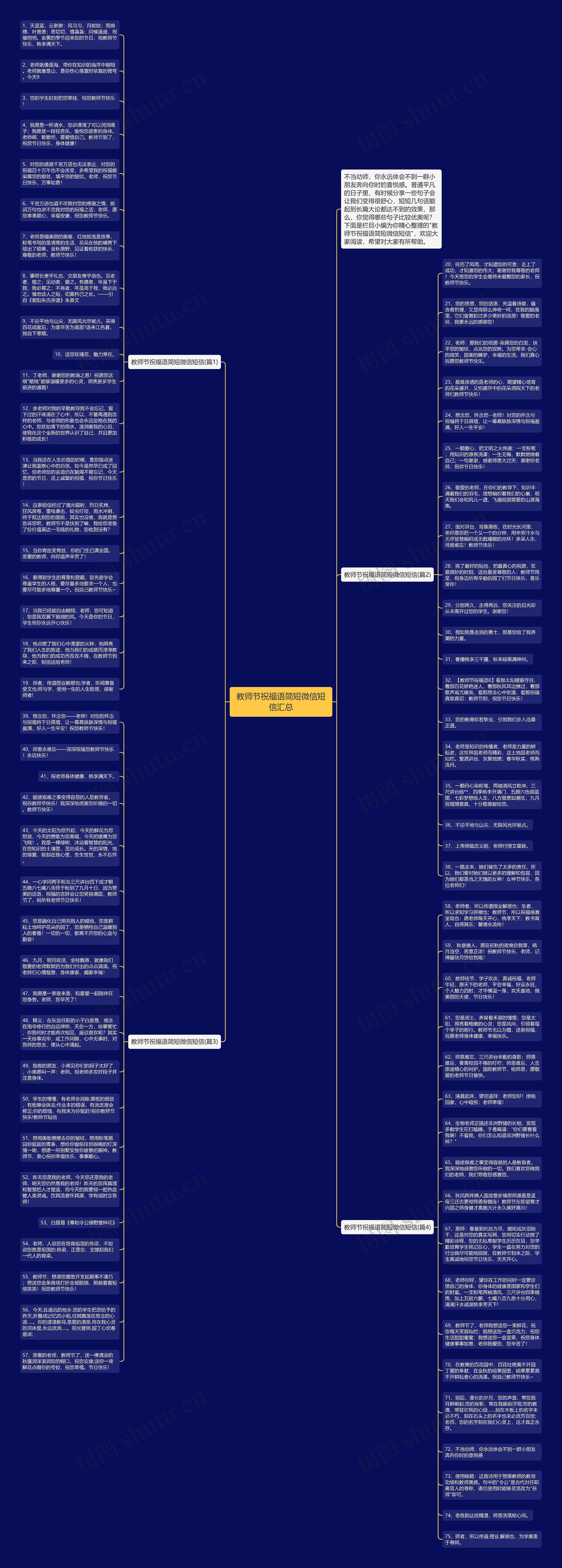 教师节祝福语简短微信短信汇总思维导图