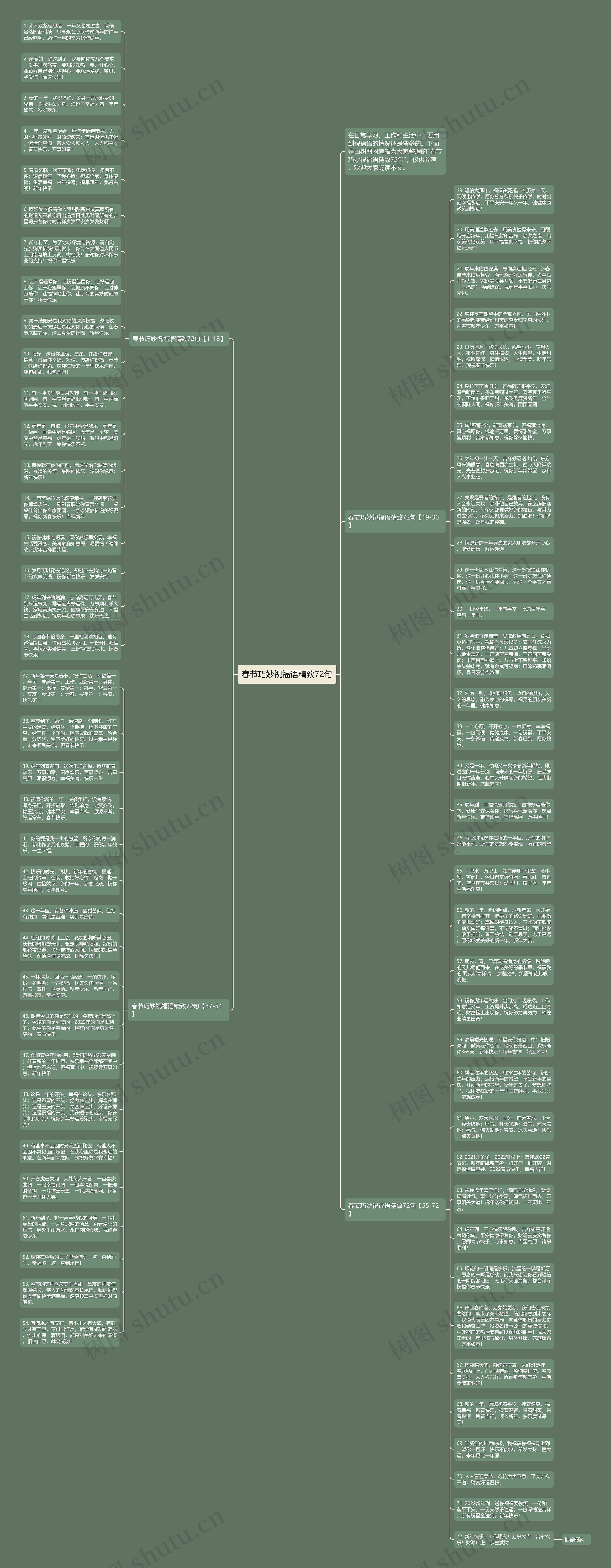 春节巧妙祝福语精致72句思维导图