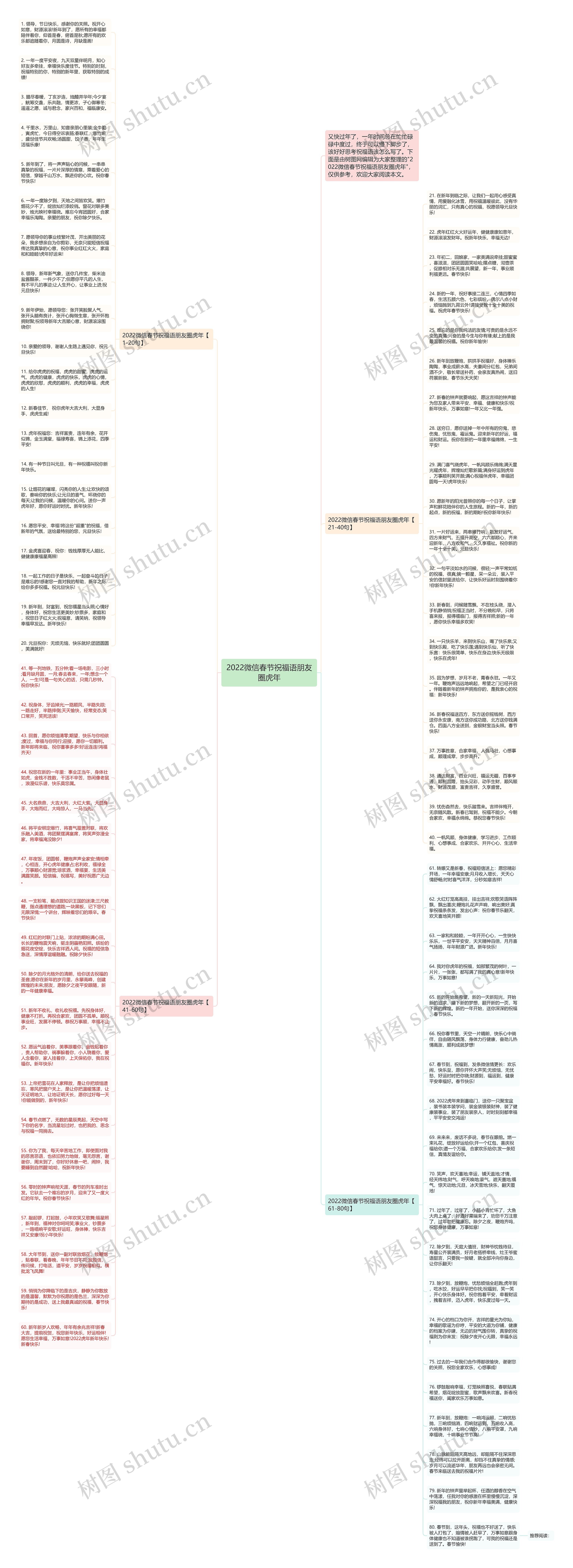 2022微信春节祝福语朋友圈虎年思维导图高清图 2022微信春节祝福语朋友圈虎年思维导图