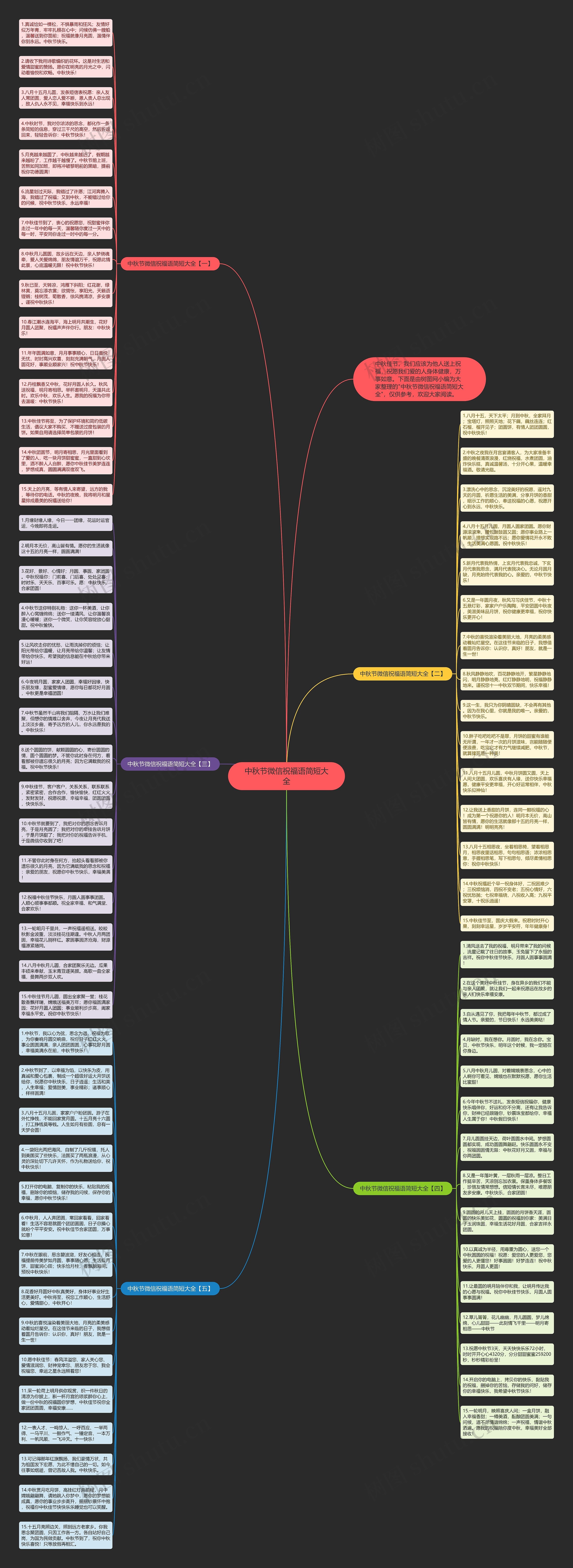 中秋节微信祝福语简短大全思维导图