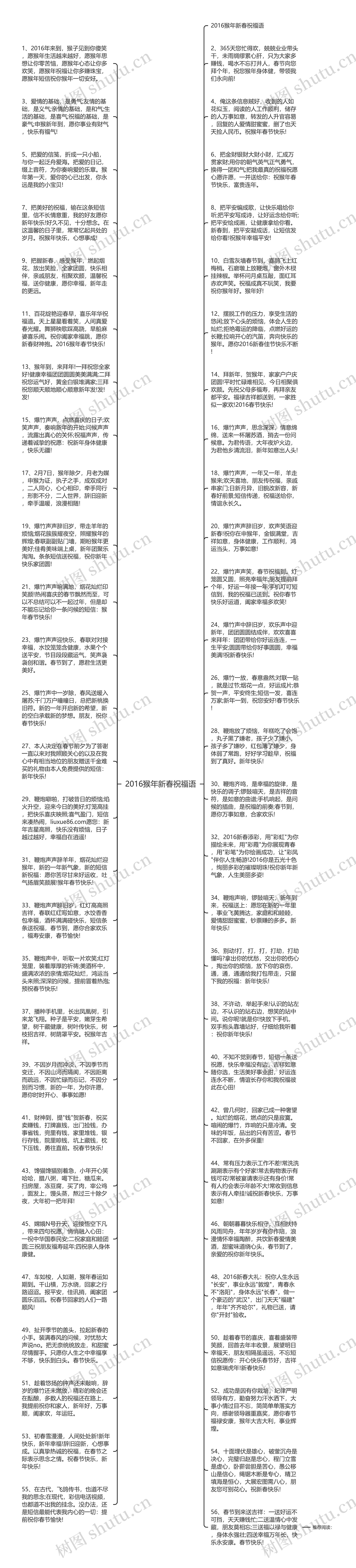 2016猴年新春祝福语思维导图