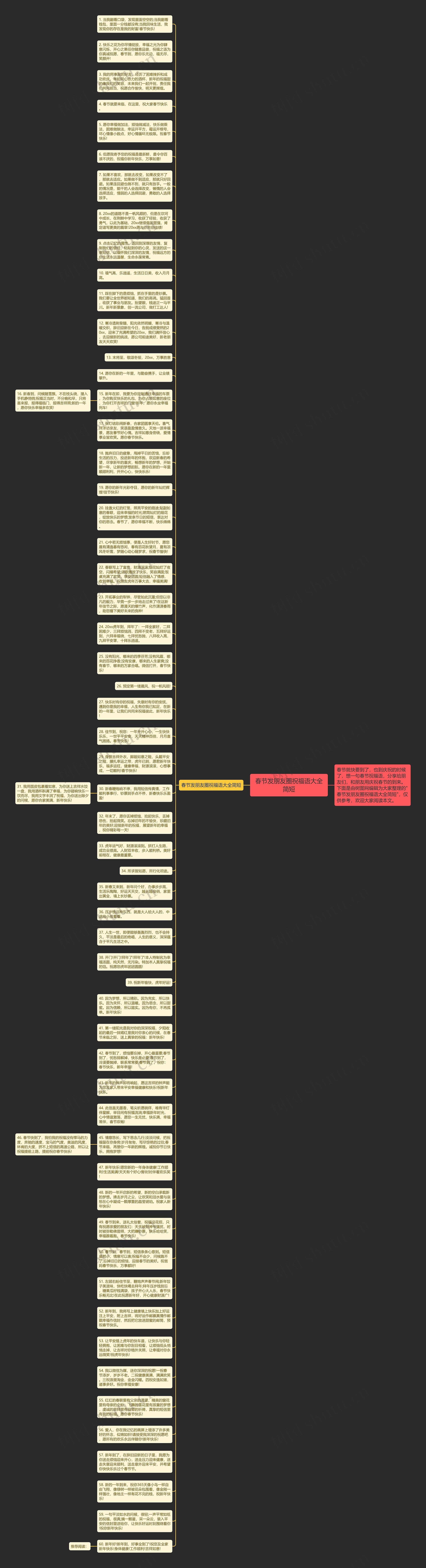 春节发朋友圈祝福语大全简短思维导图高清图 春节发朋友圈祝福语大全简短思维导图