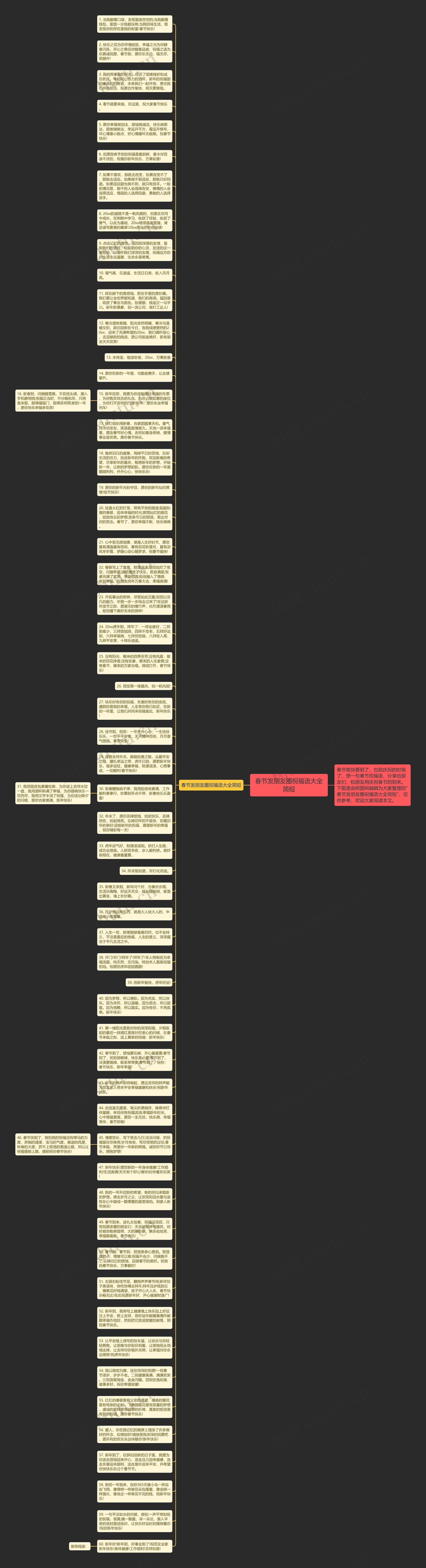 春节发朋友圈祝福语大全简短思维导图