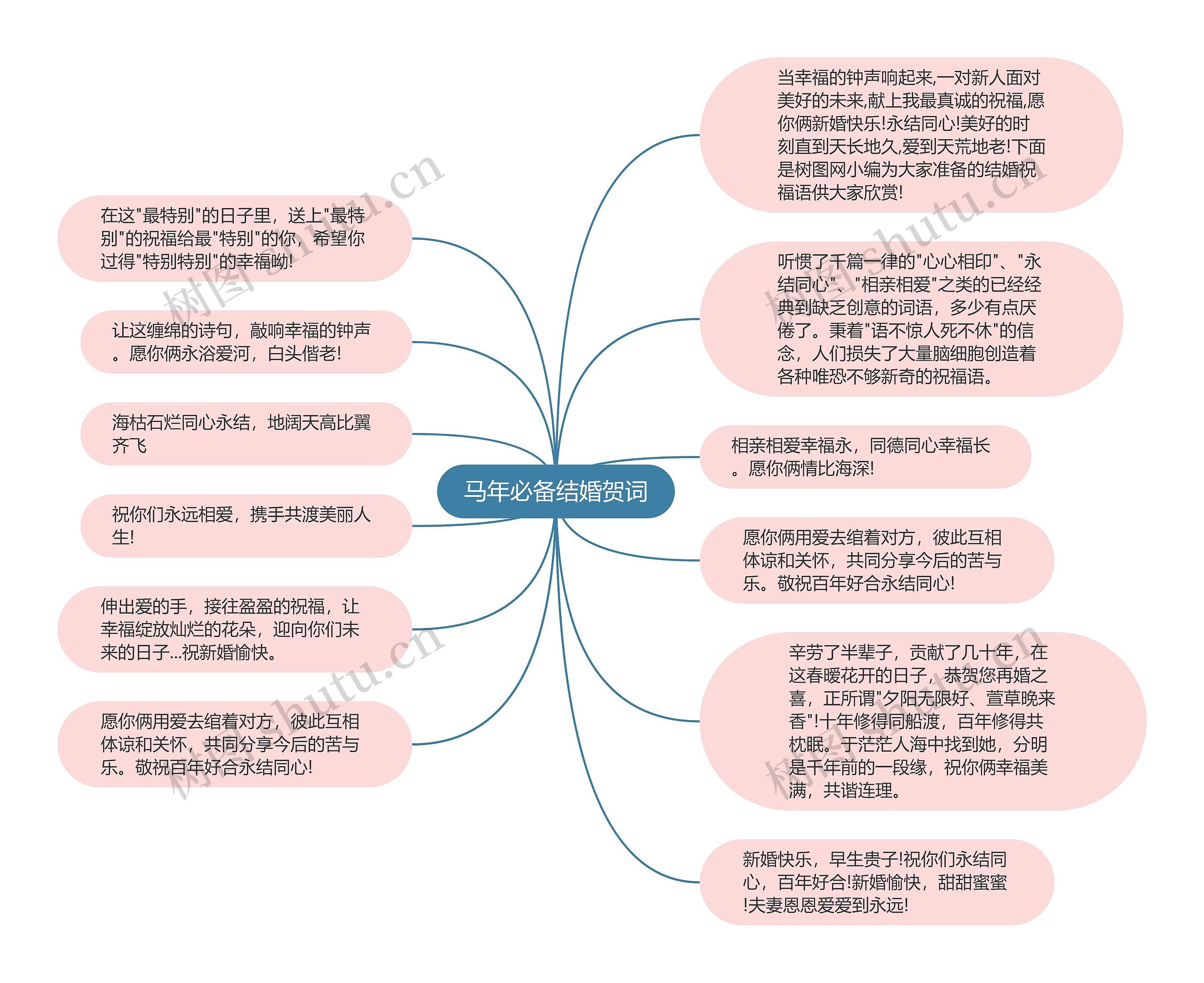 马年必备结婚贺词