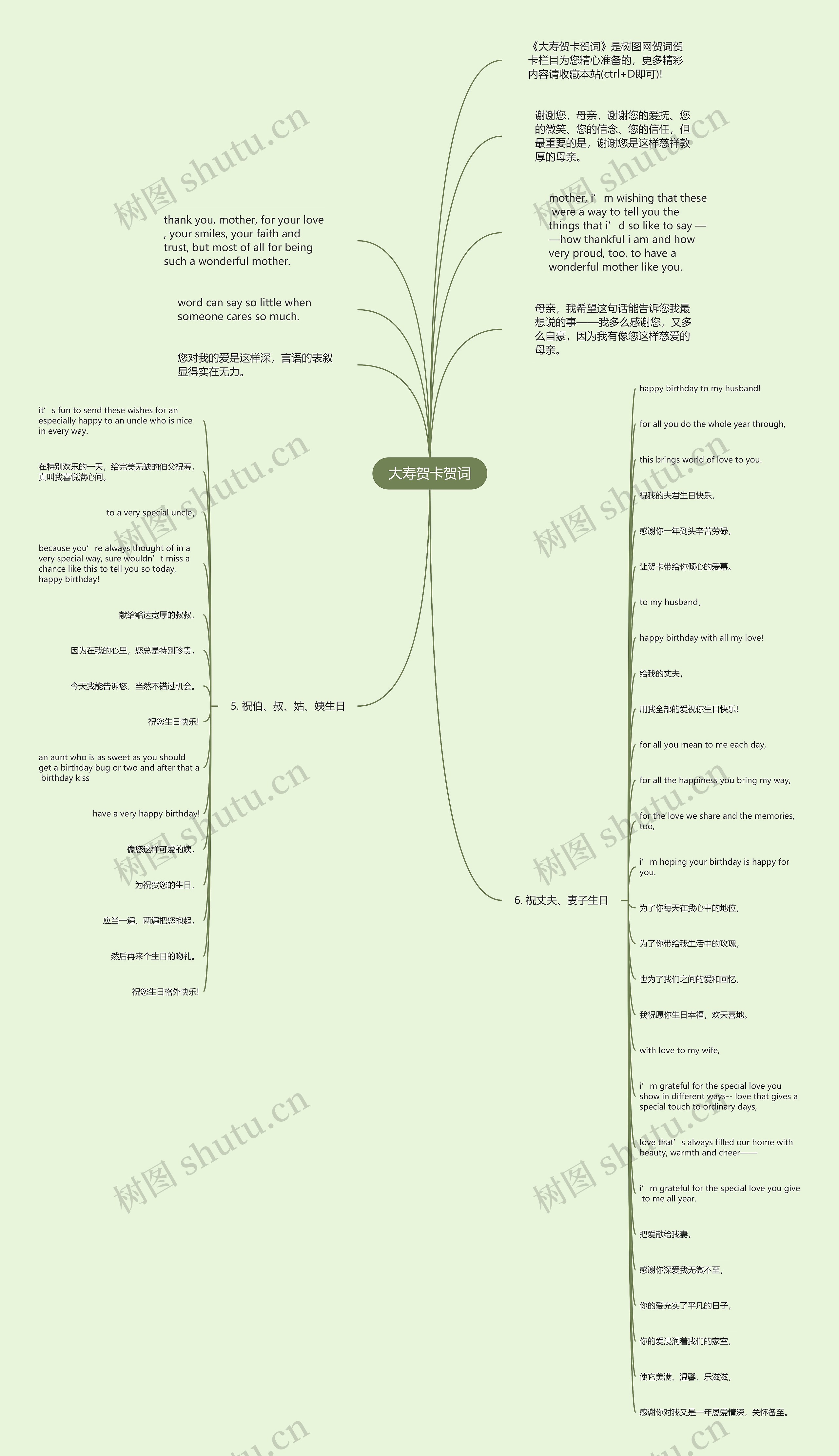 大寿贺卡贺词思维导图
