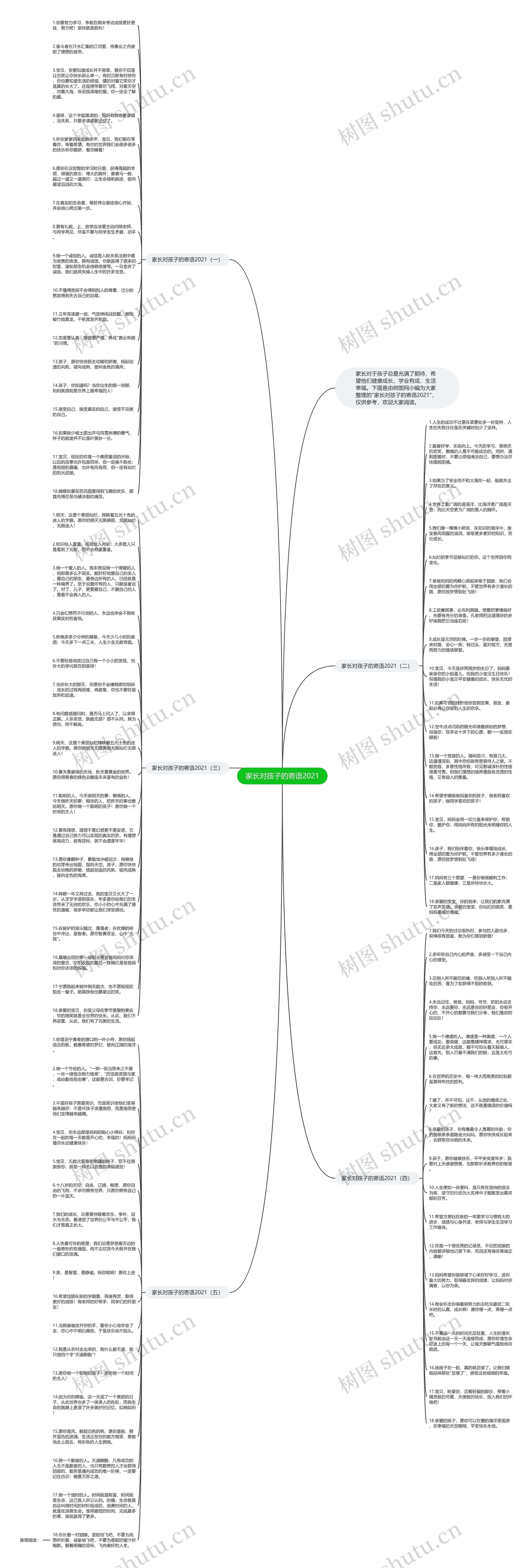 家长对孩子的寄语2021思维导图
