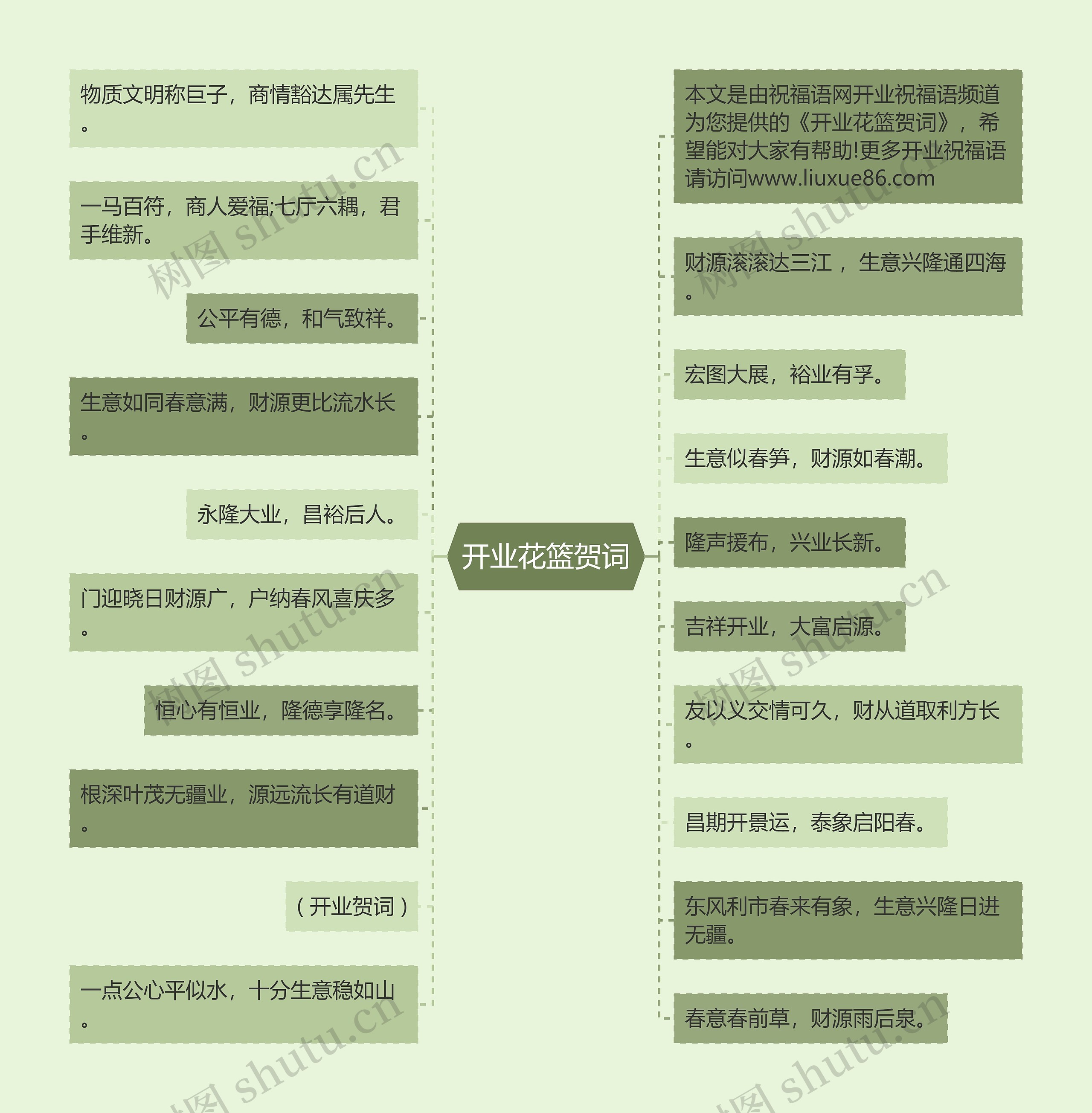 开业花篮贺词思维导图高清图 开业花篮贺词思维导图