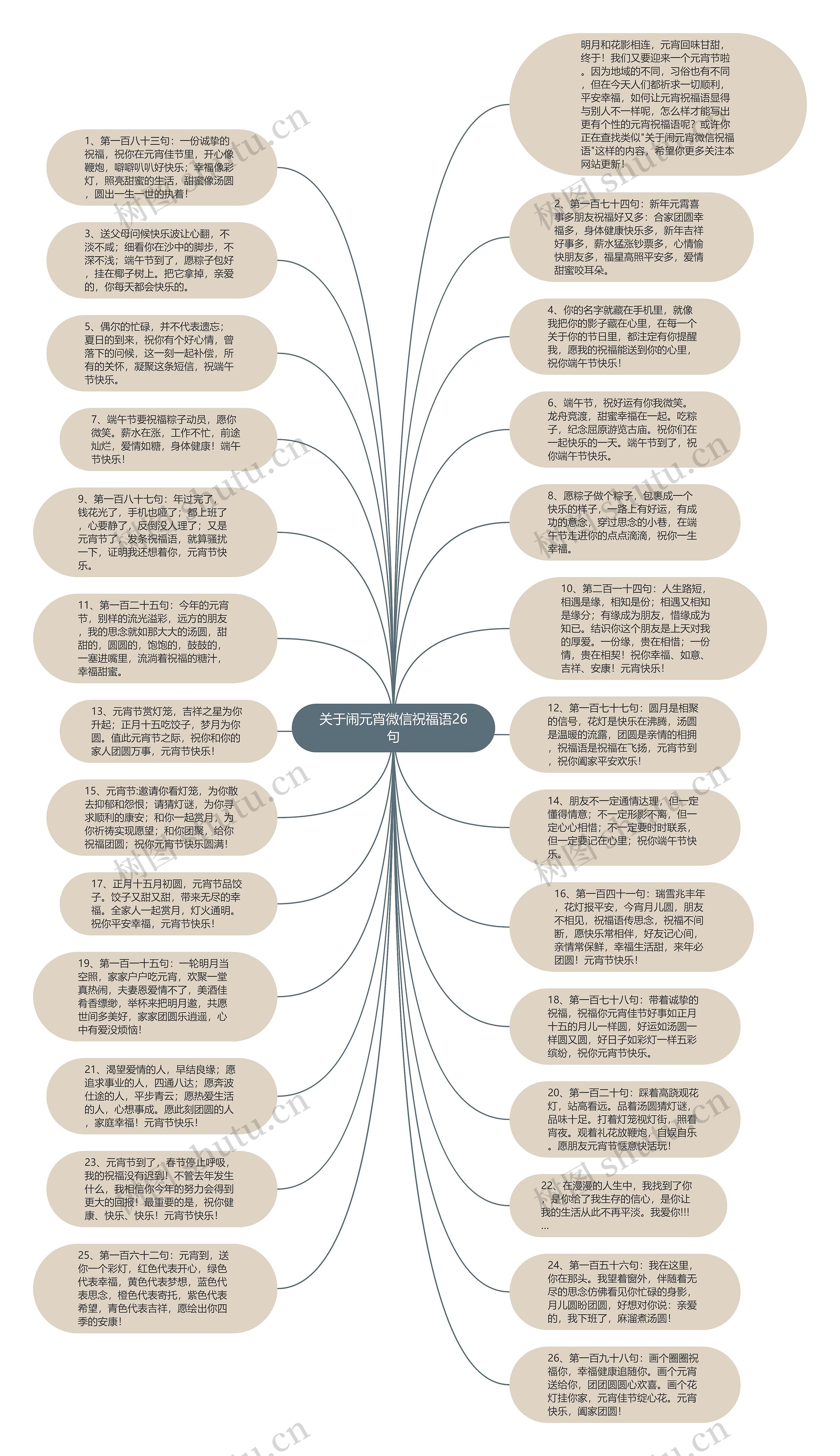 关于闹元宵微信祝福语26句思维导图