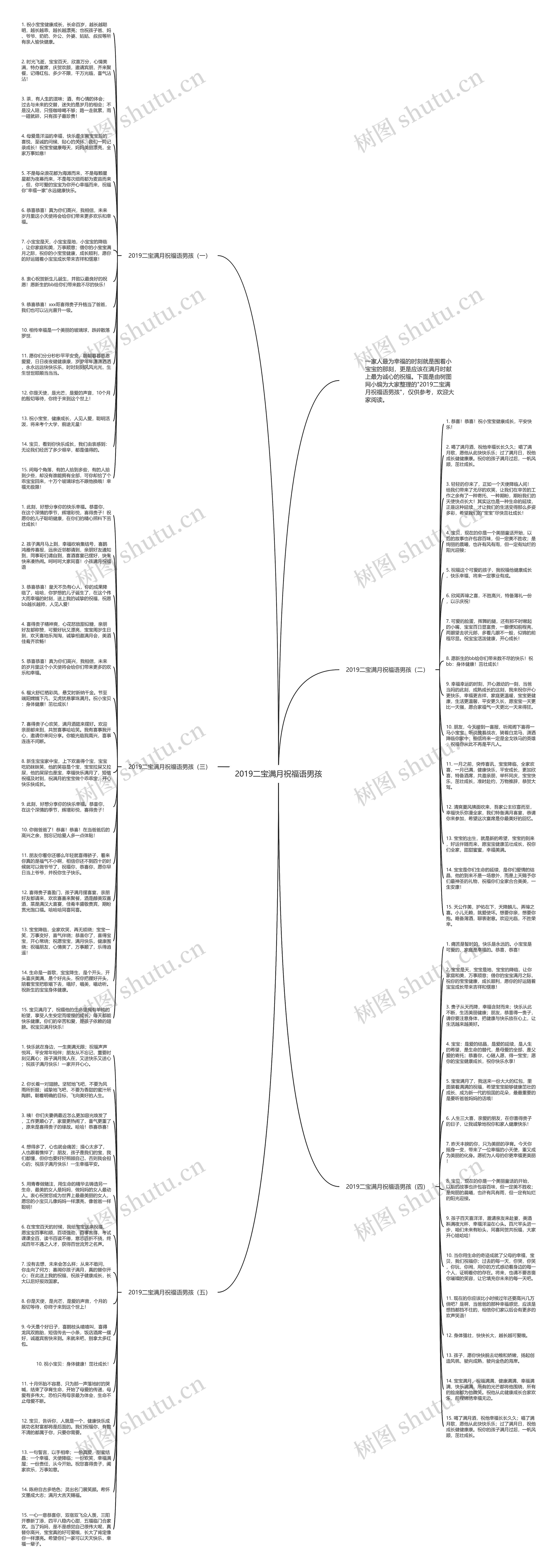 2019二宝满月祝福语男孩思维导图