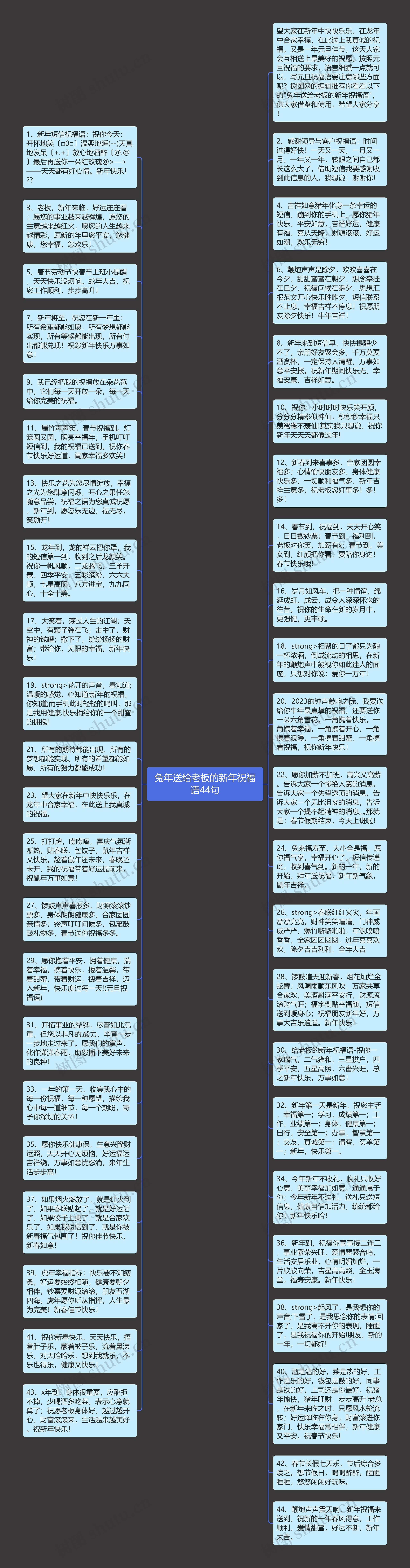 兔年送给老板的新年祝福语44句思维导图