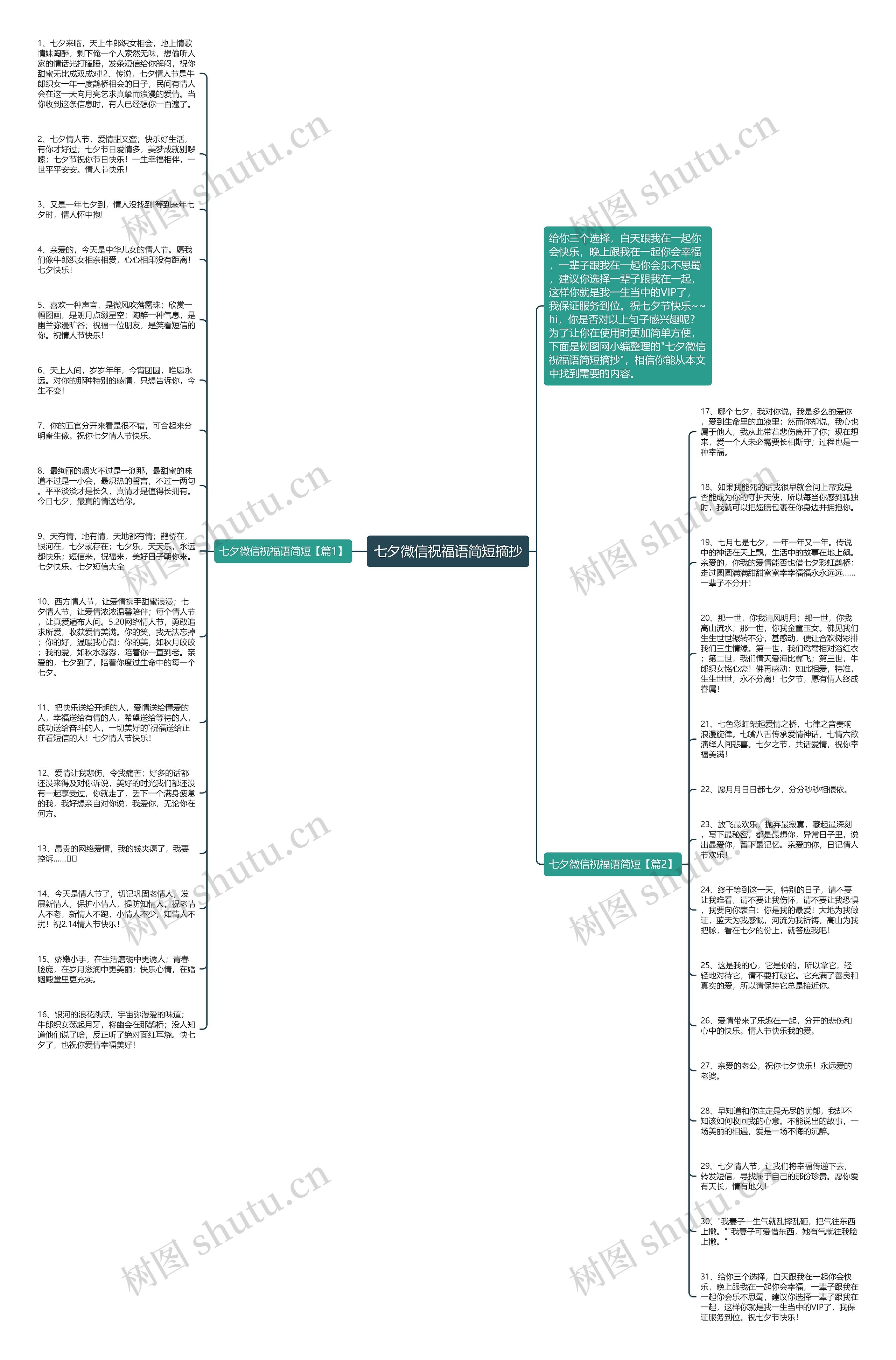 七夕微信祝福语简短摘抄思维导图