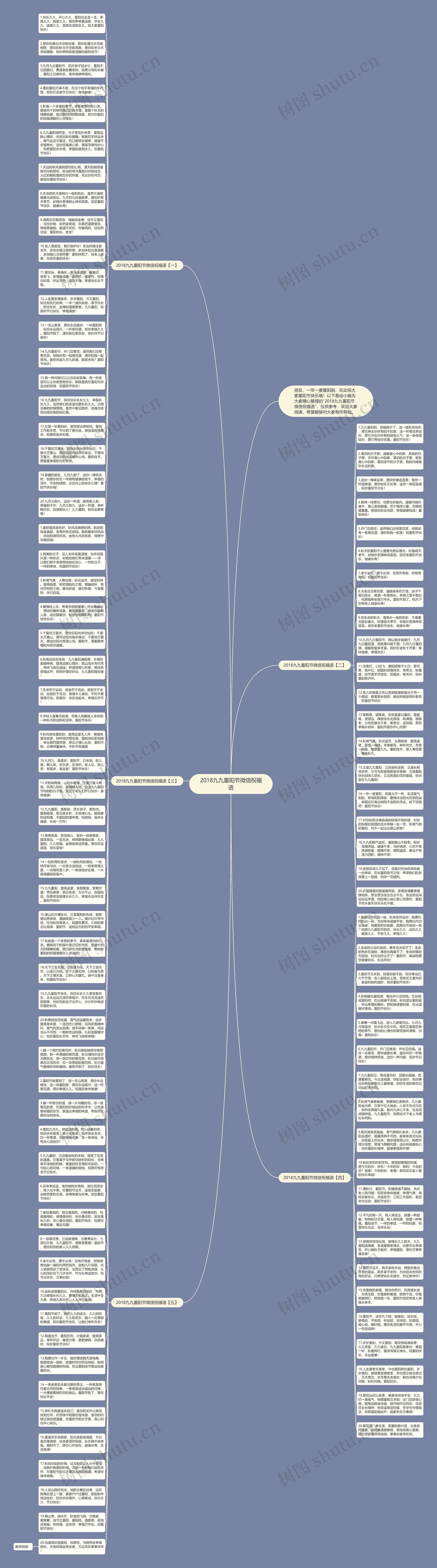 2018九九重阳节微信祝福语思维导图