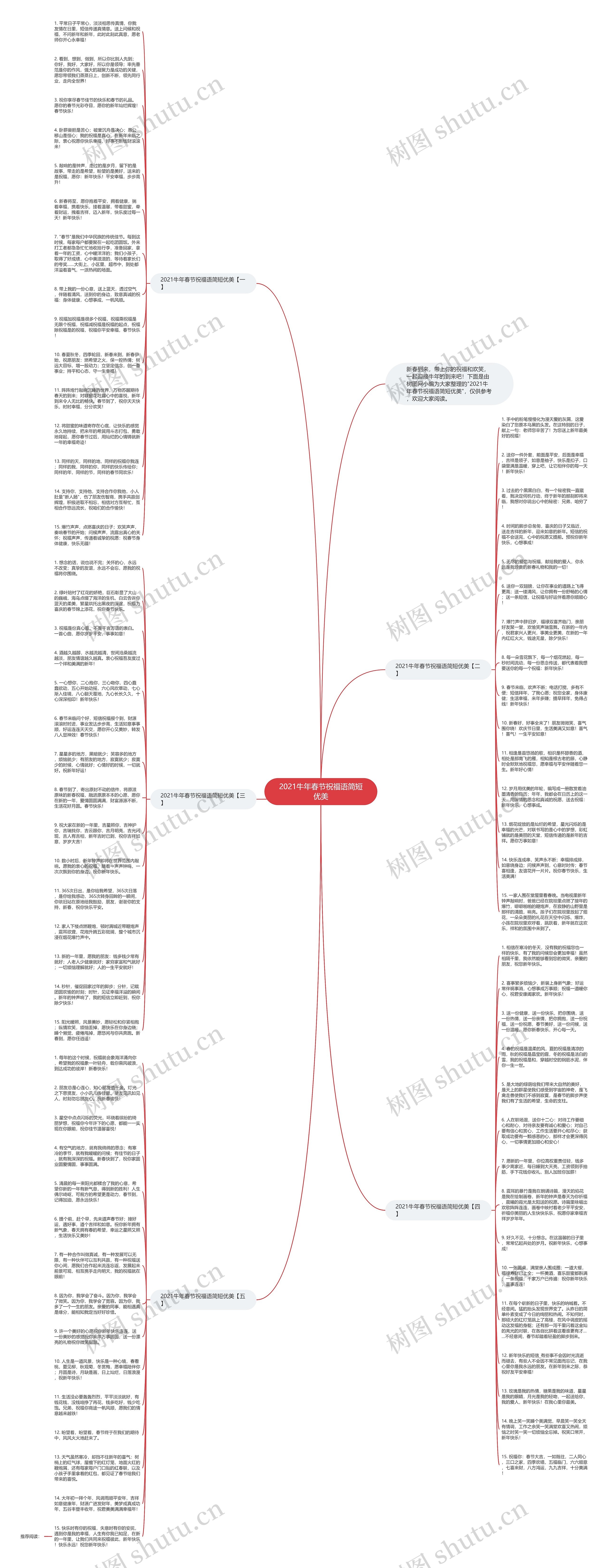2021牛年春节祝福语简短优美思维导图高清图 2021牛年春节祝福语简短优美思维导图