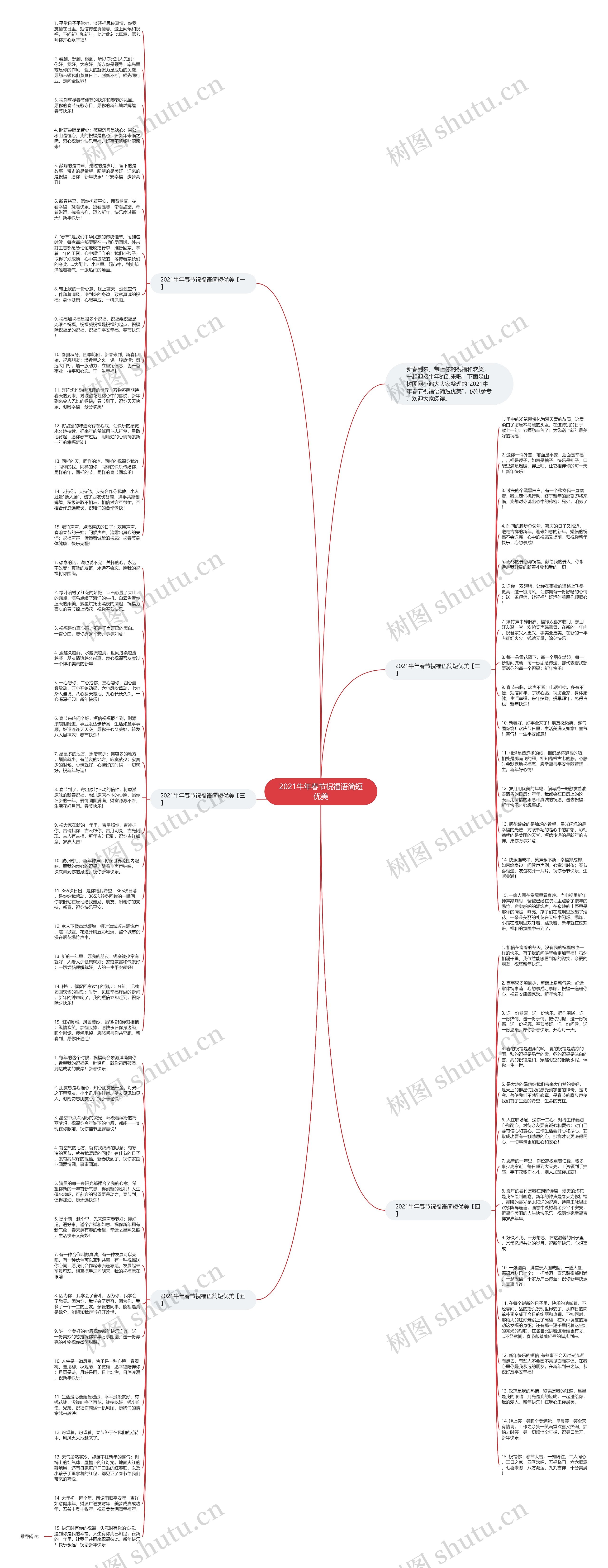 2021牛年春节祝福语简短优美思维导图