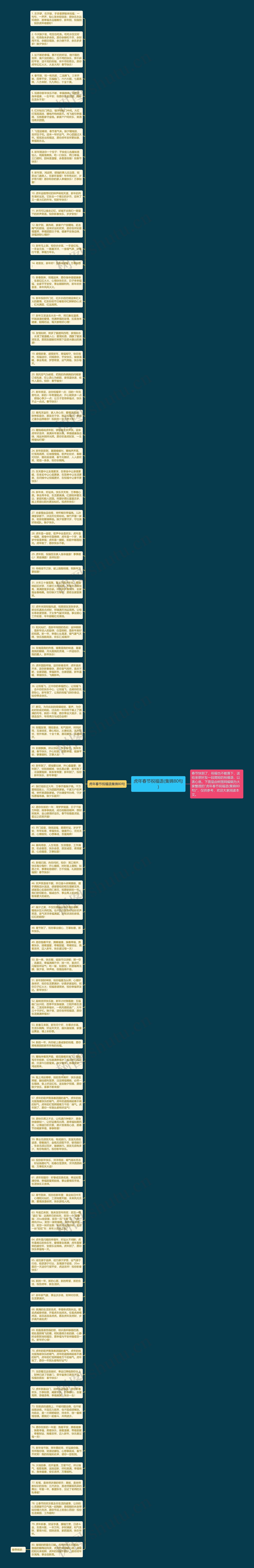 虎年春节祝福语(集锦80句)思维导图