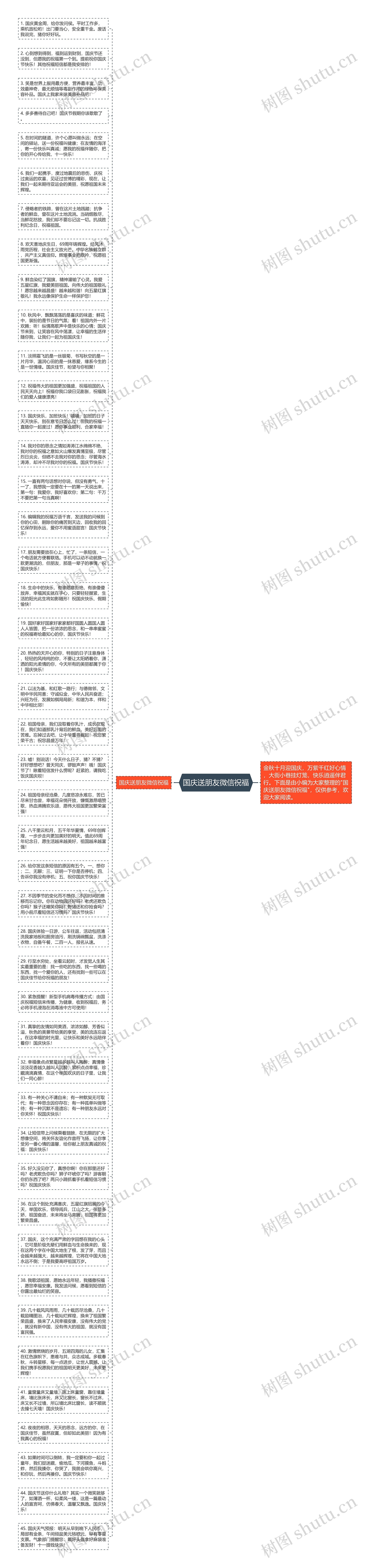 国庆送朋友微信祝福思维导图