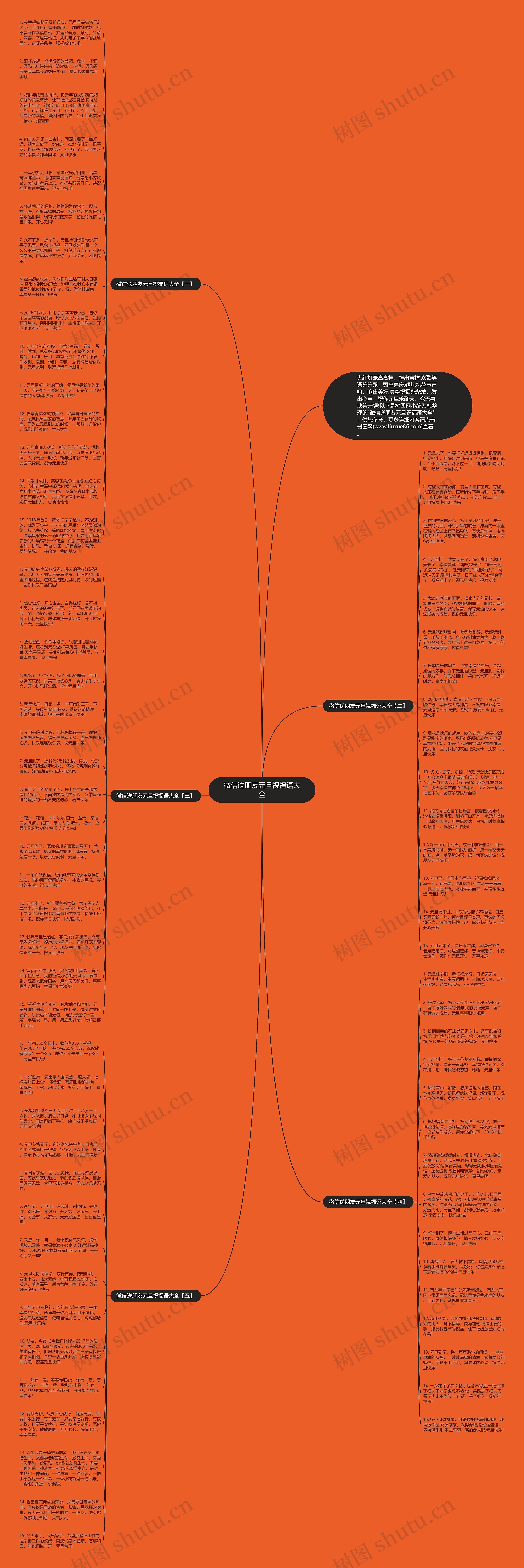 微信送朋友元旦祝福语大全思维导图