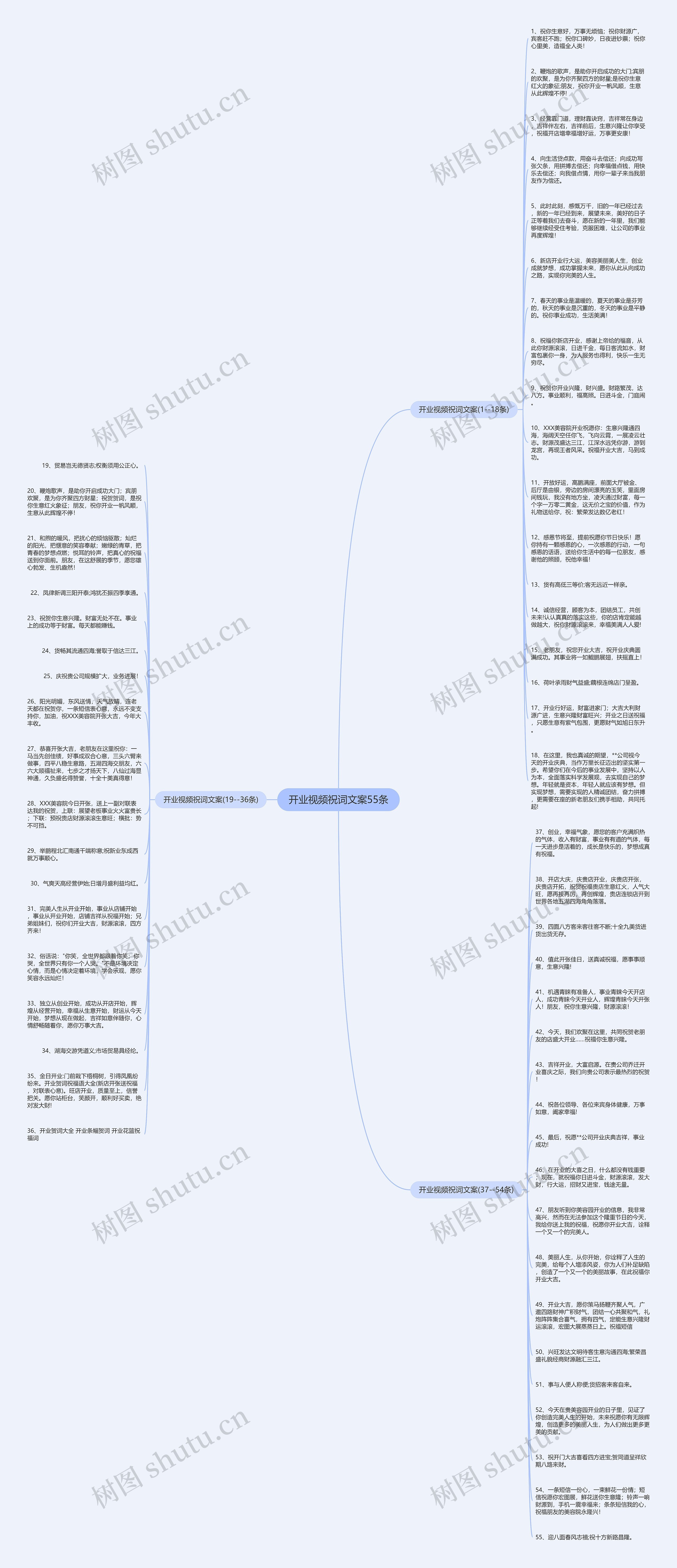 开业视频祝词文案55条思维导图