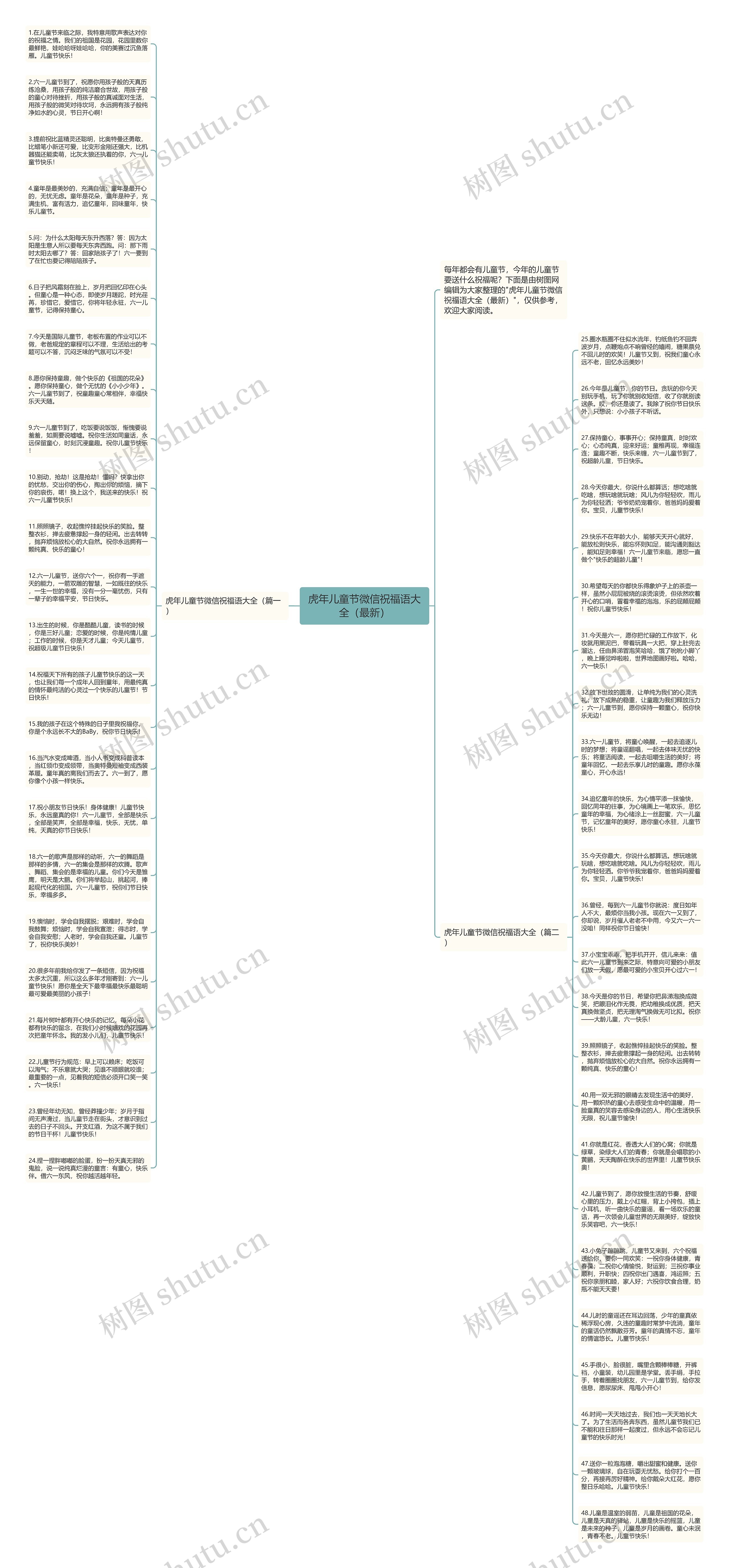虎年儿童节微信祝福语大全（最新）思维导图