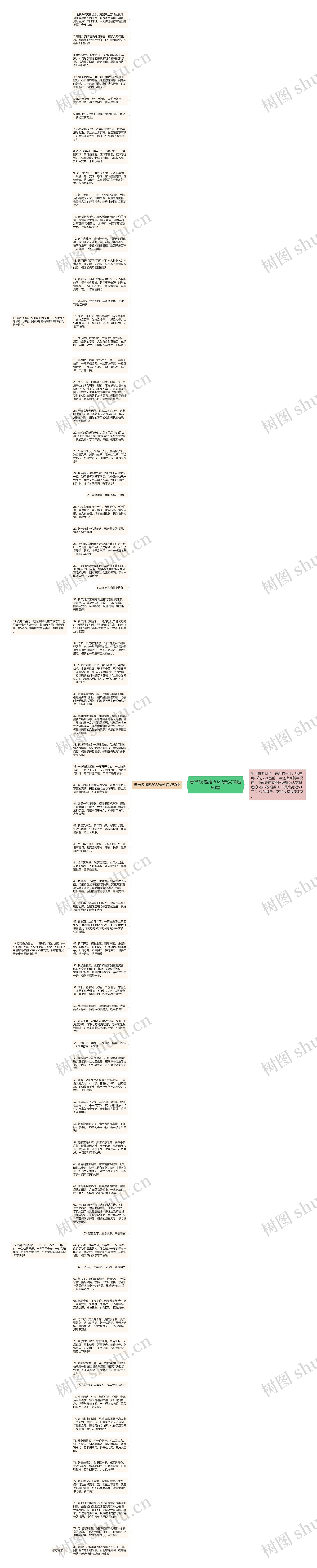 春节祝福语2022最火简短50字思维导图