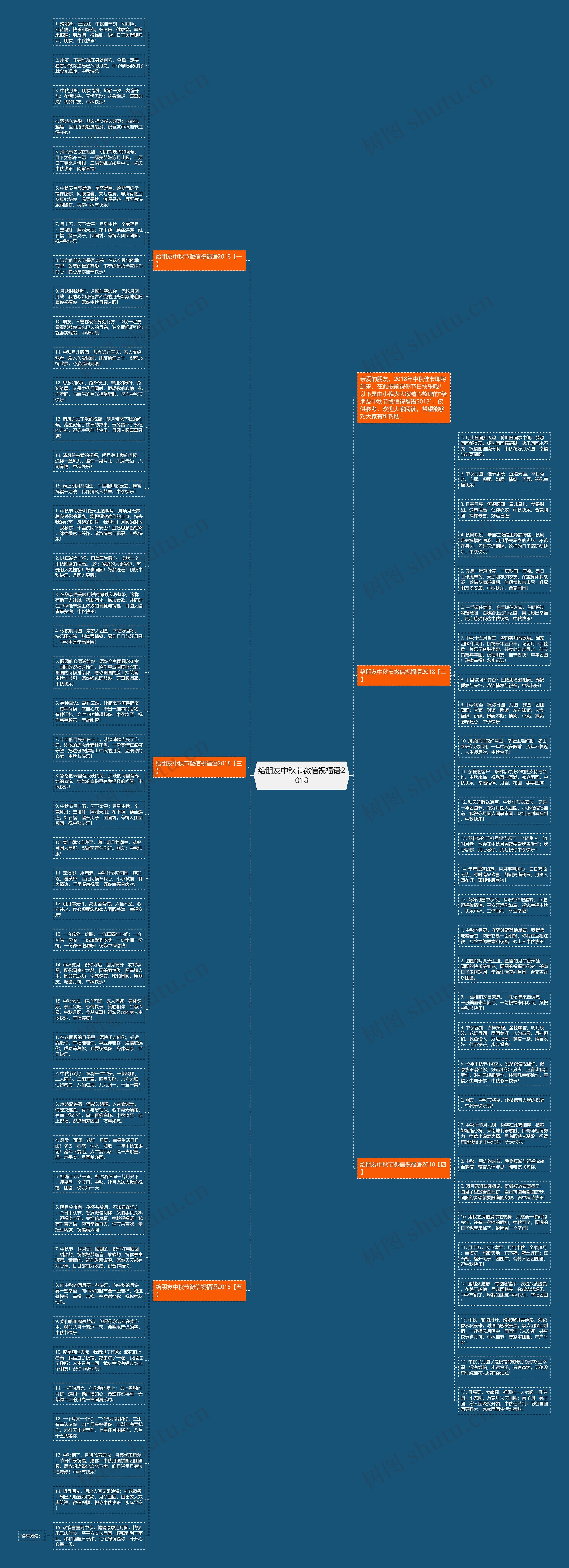 给朋友中秋节微信祝福语2018思维导图