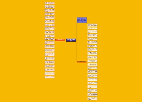 2021春节祝福语简短发朋友圈思维导图