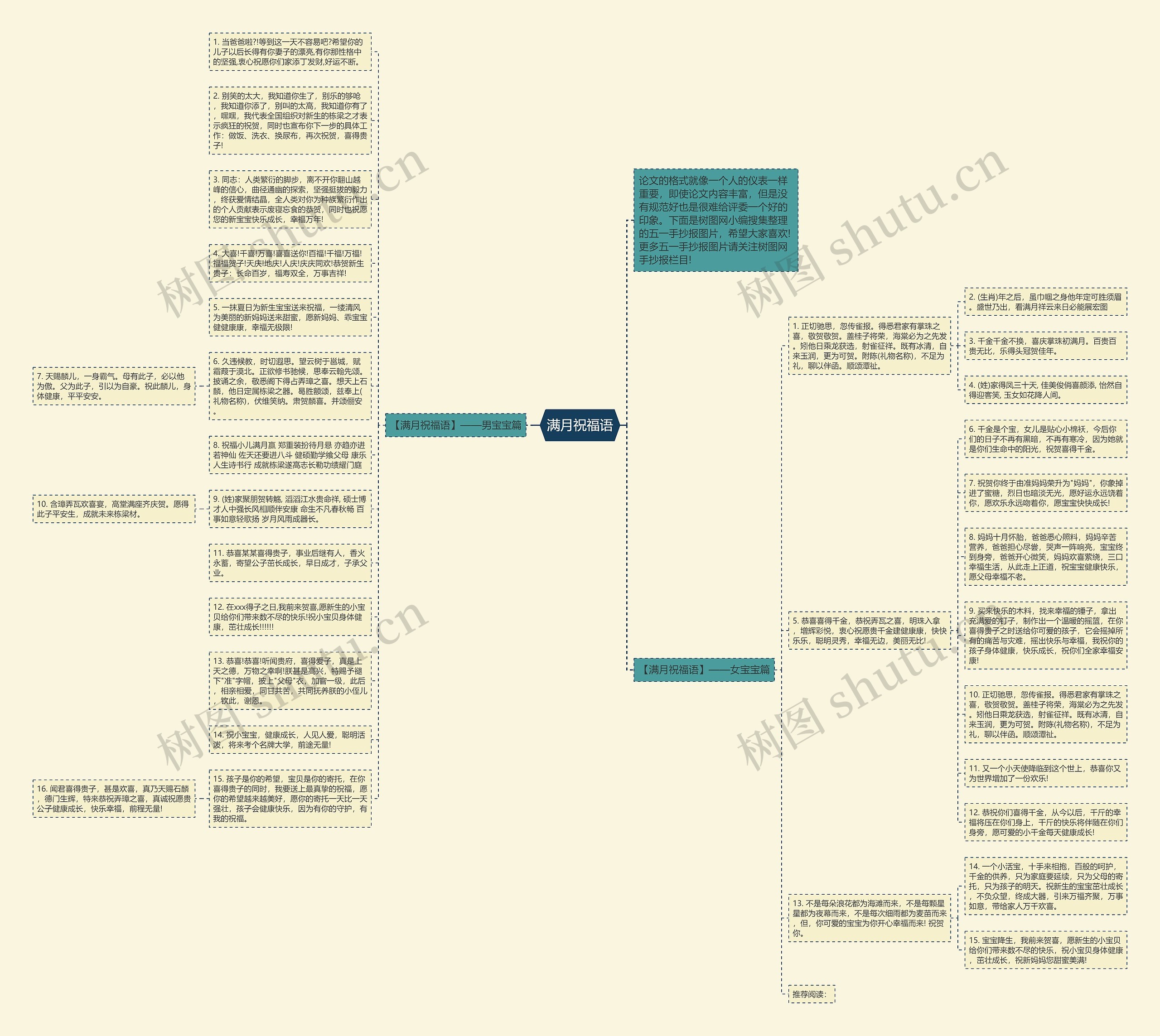 满月祝福语思维导图