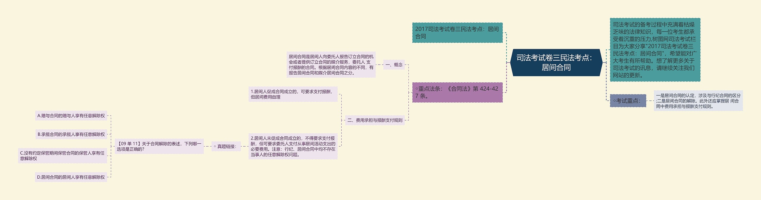 司法考试卷三民法考点：居间合同