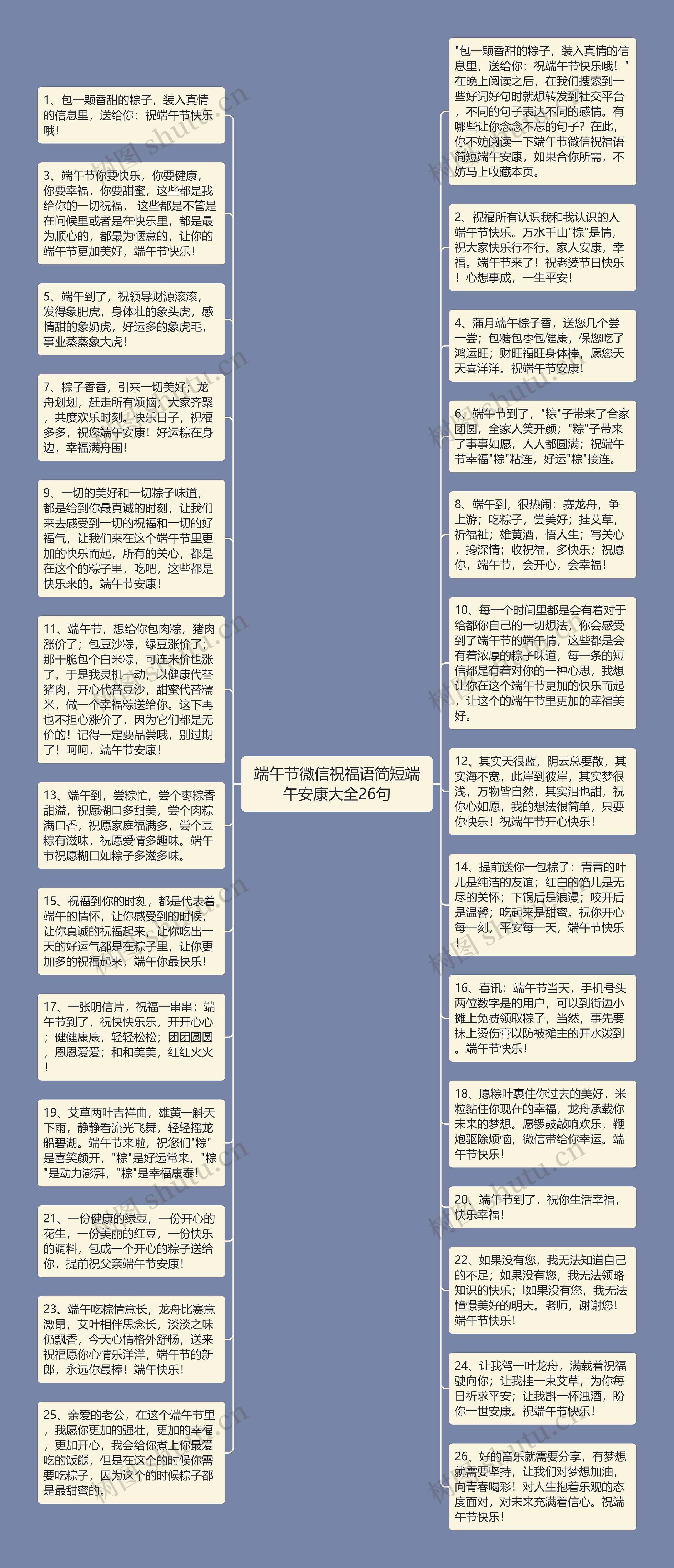 端午节微信祝福语简短端午安康大全26句思维导图