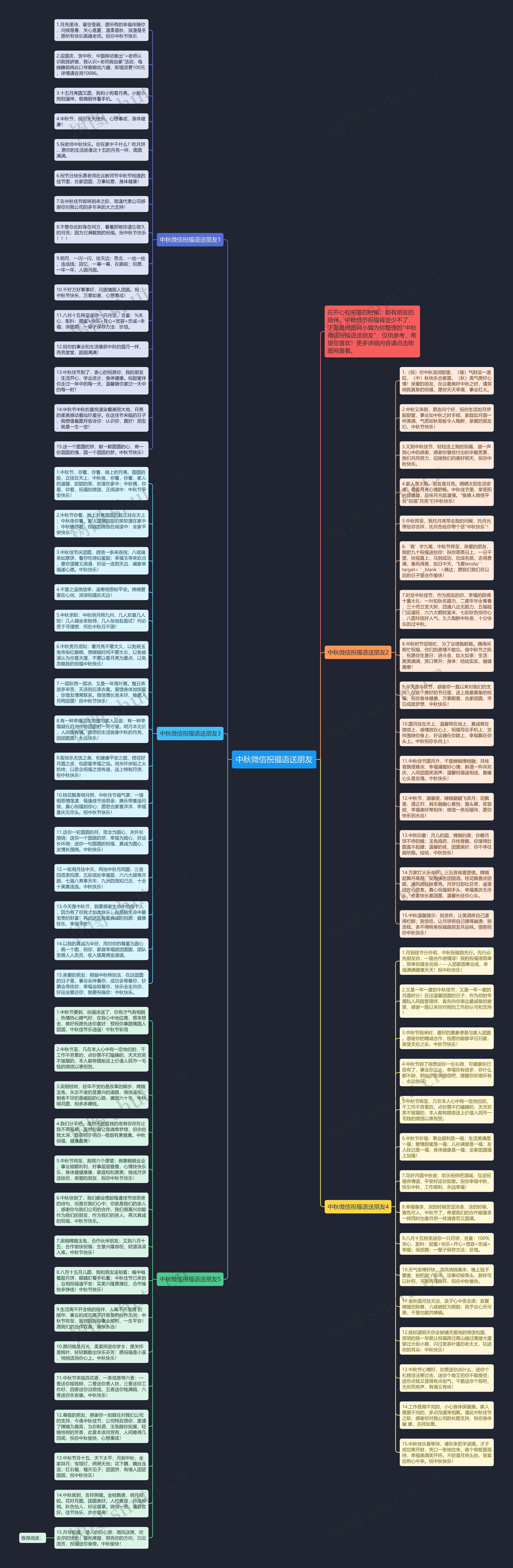 中秋微信祝福语送朋友思维导图