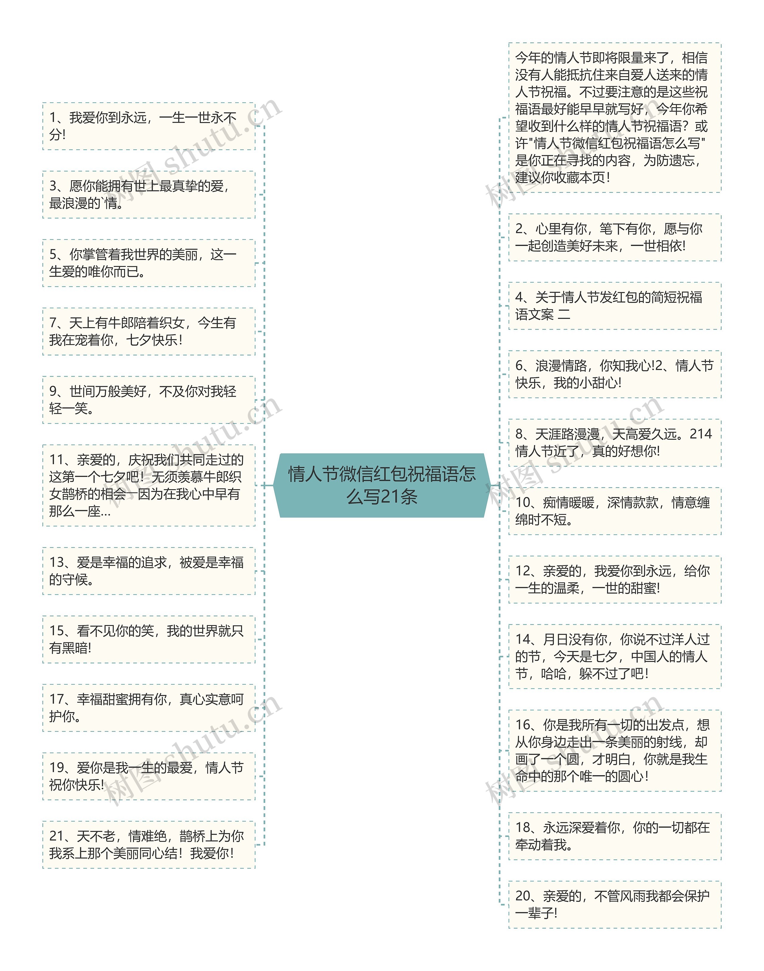 情人节微信红包祝福语怎么写21条思维导图