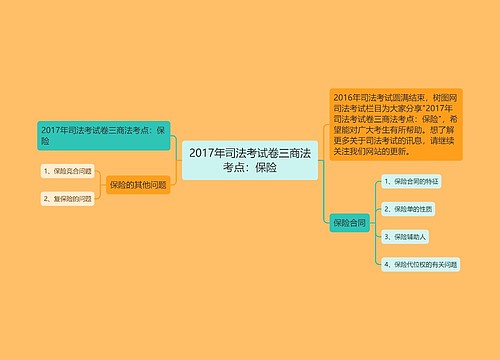 2017年司法考试卷三商法考点：保险