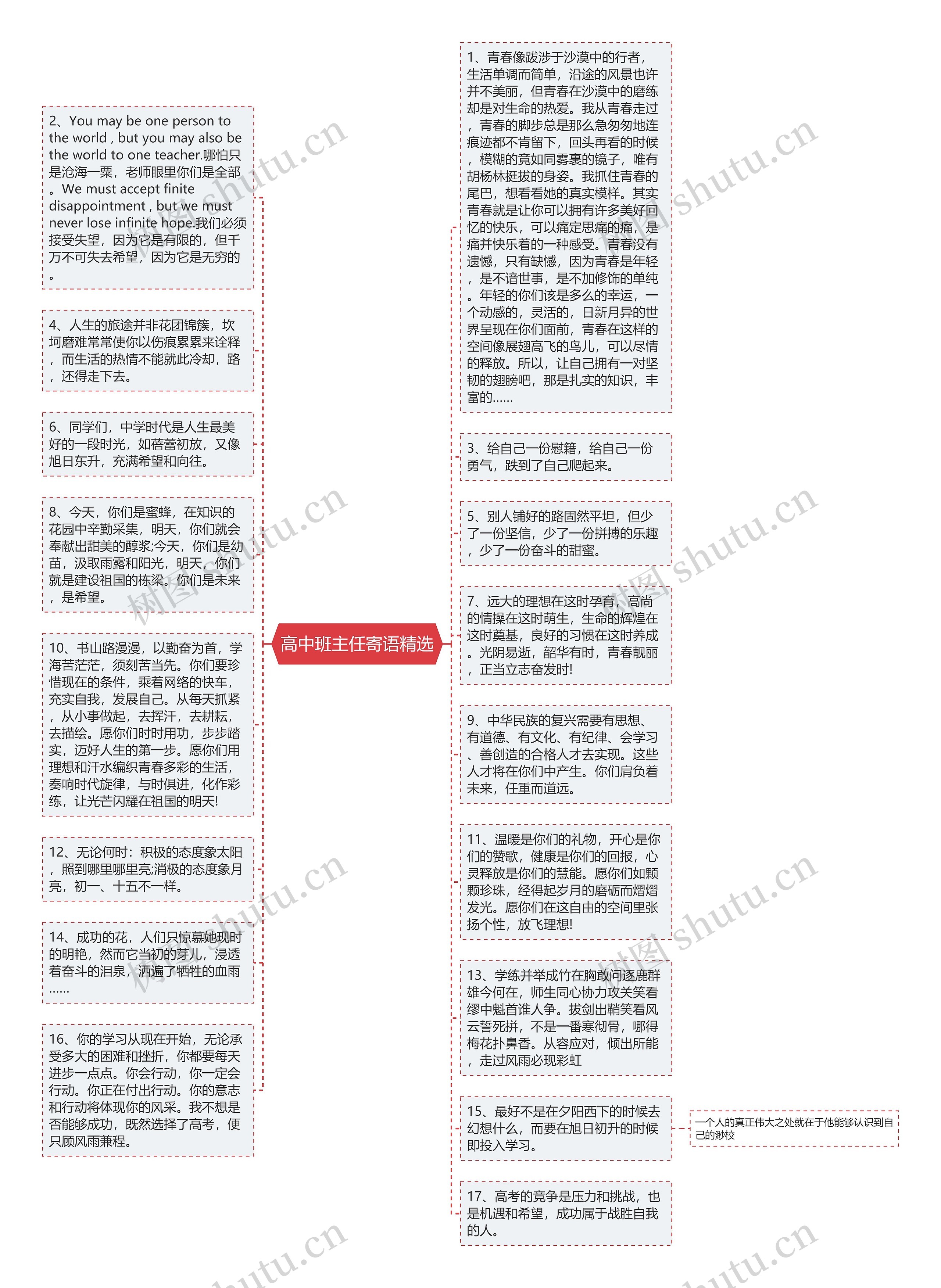 高中班主任寄语精选思维导图