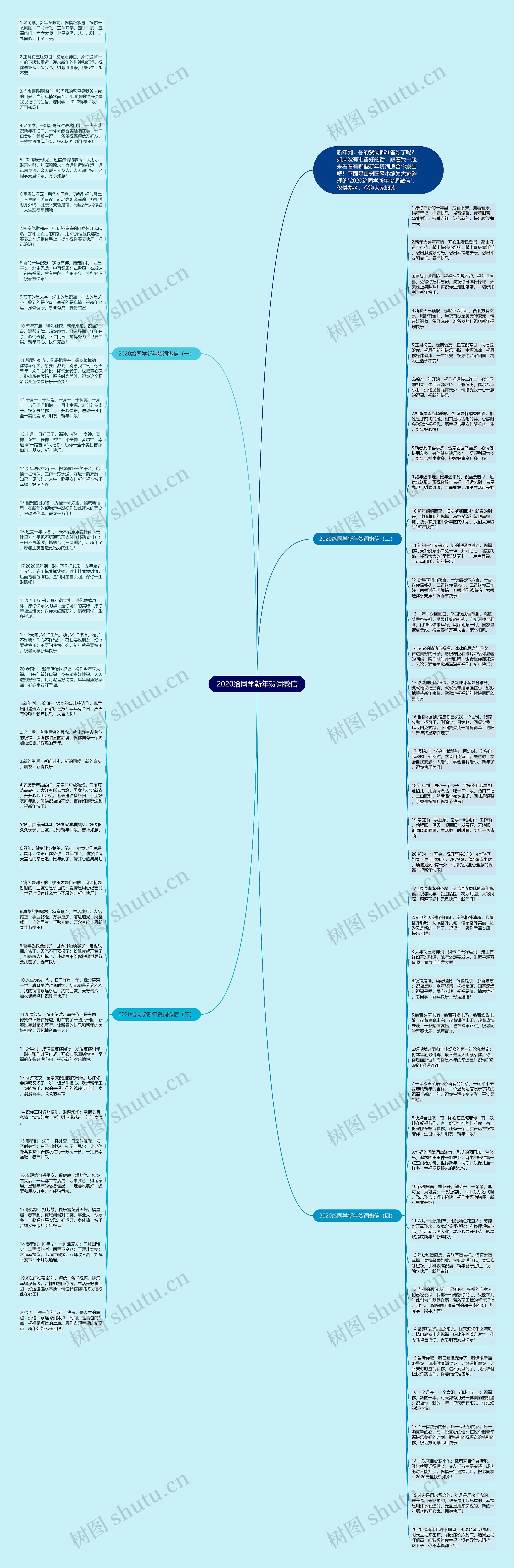 2020给同学新年贺词微信思维导图高清图 2020给同学新年贺词微信思维导图