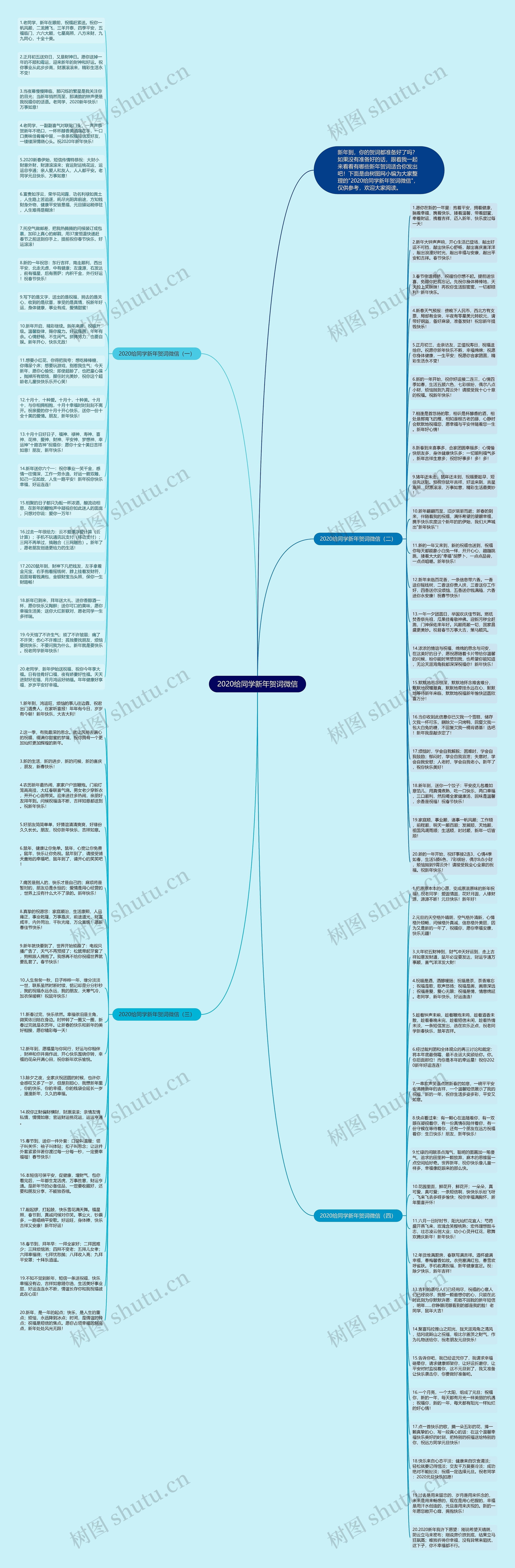 2020给同学新年贺词微信思维导图