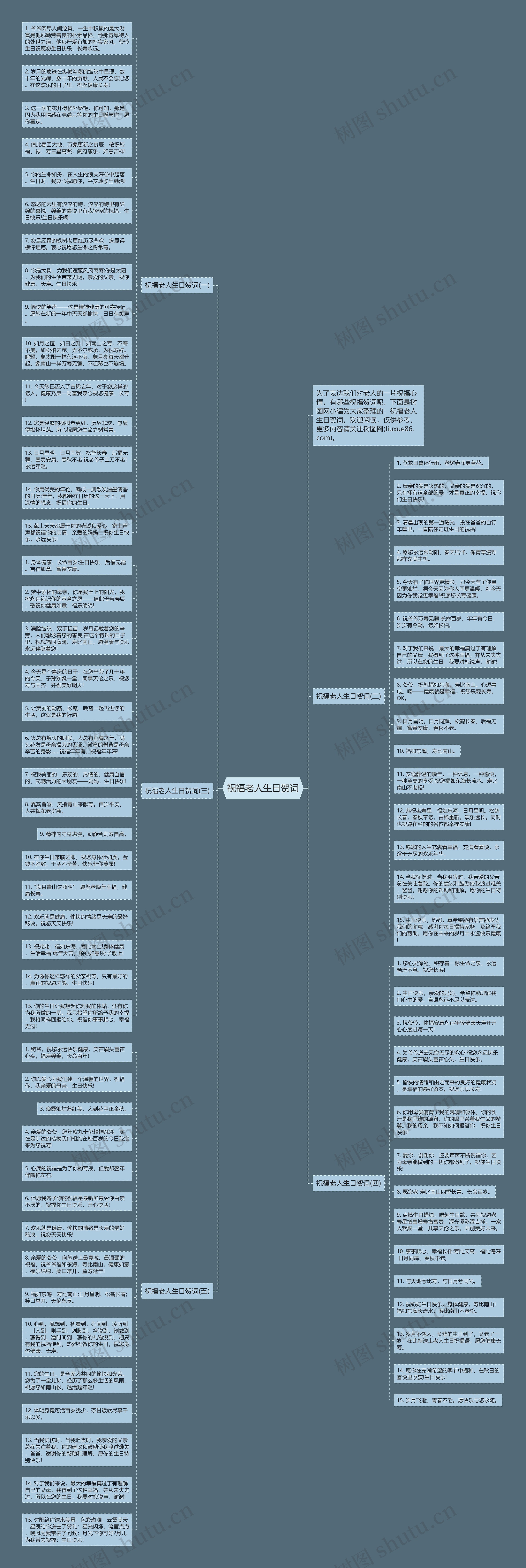 祝福老人生日贺词思维导图