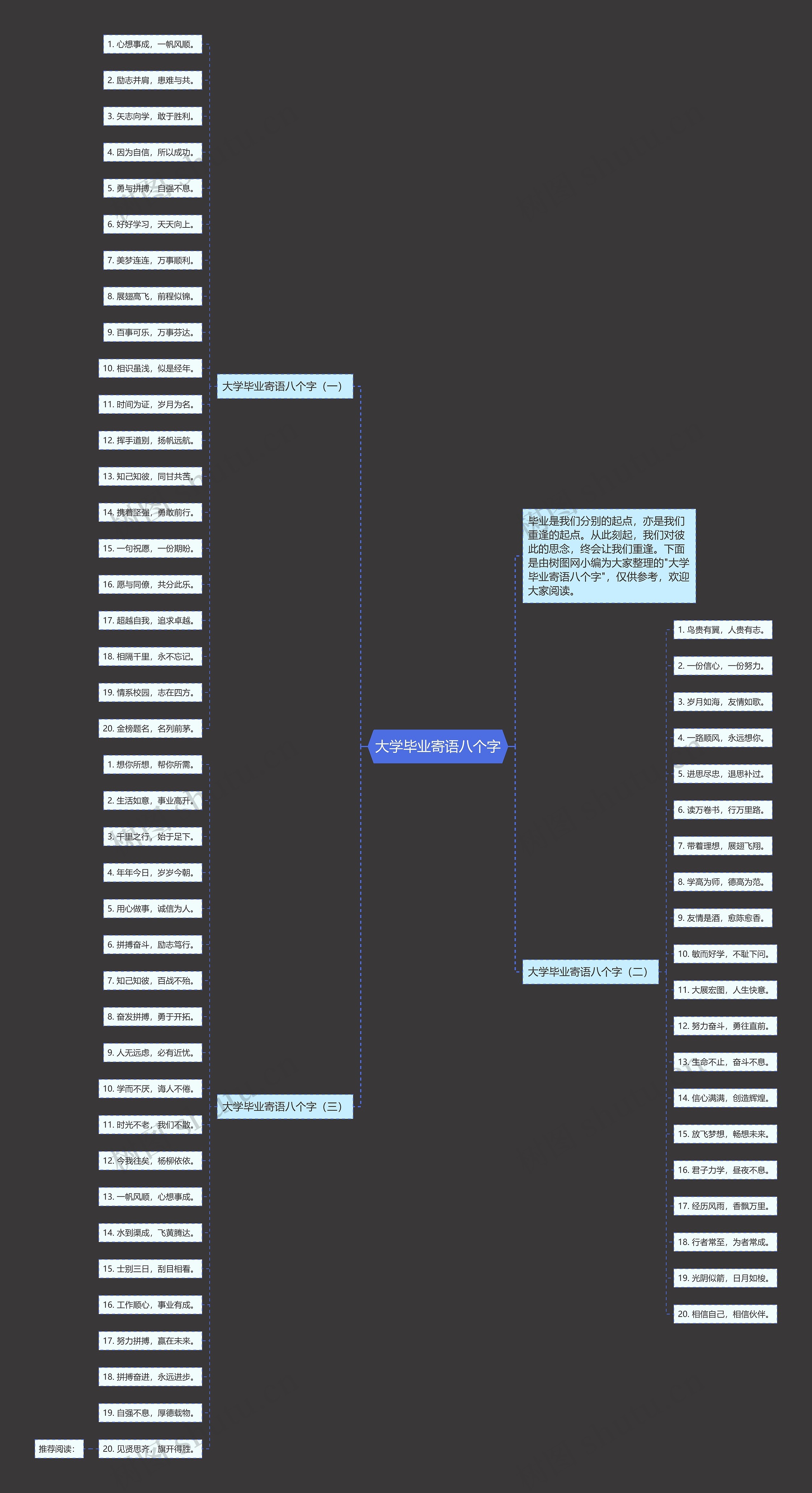 大学毕业寄语八个字思维导图