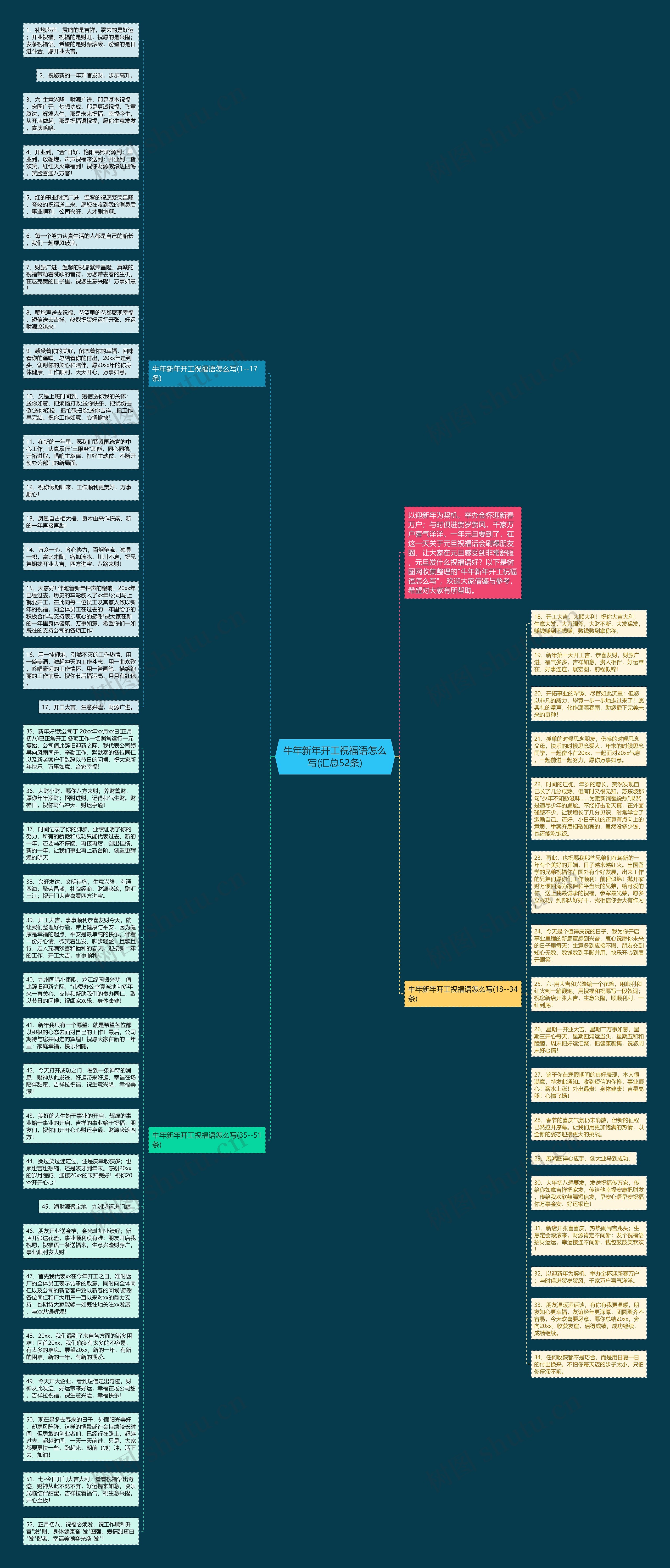 牛年新年开工祝福语怎么写(汇总52条)思维导图