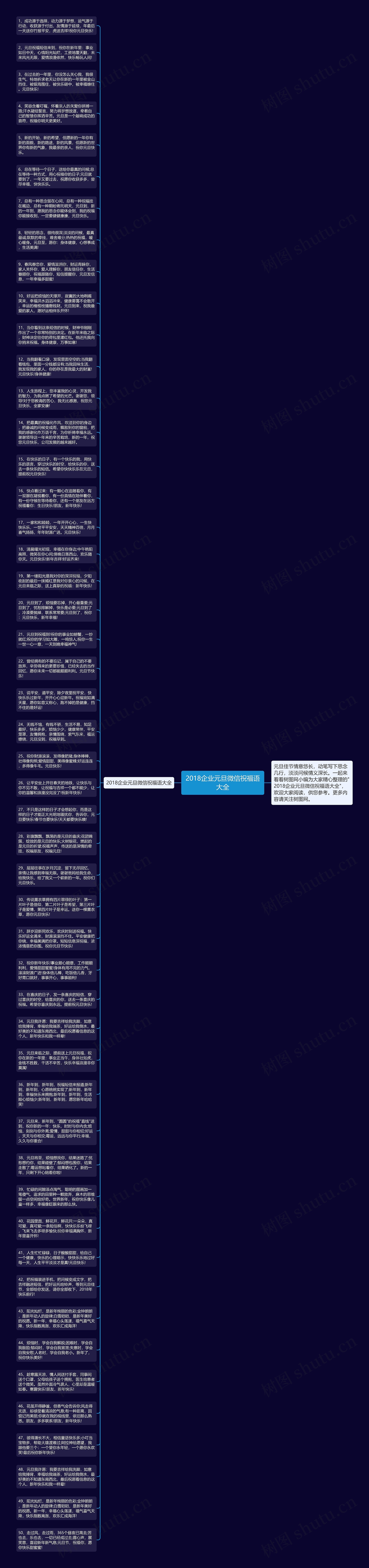 2018企业元旦微信祝福语大全思维导图