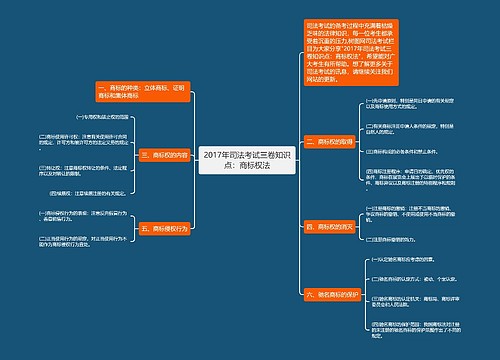 2017年司法考试三卷知识点：商标权法