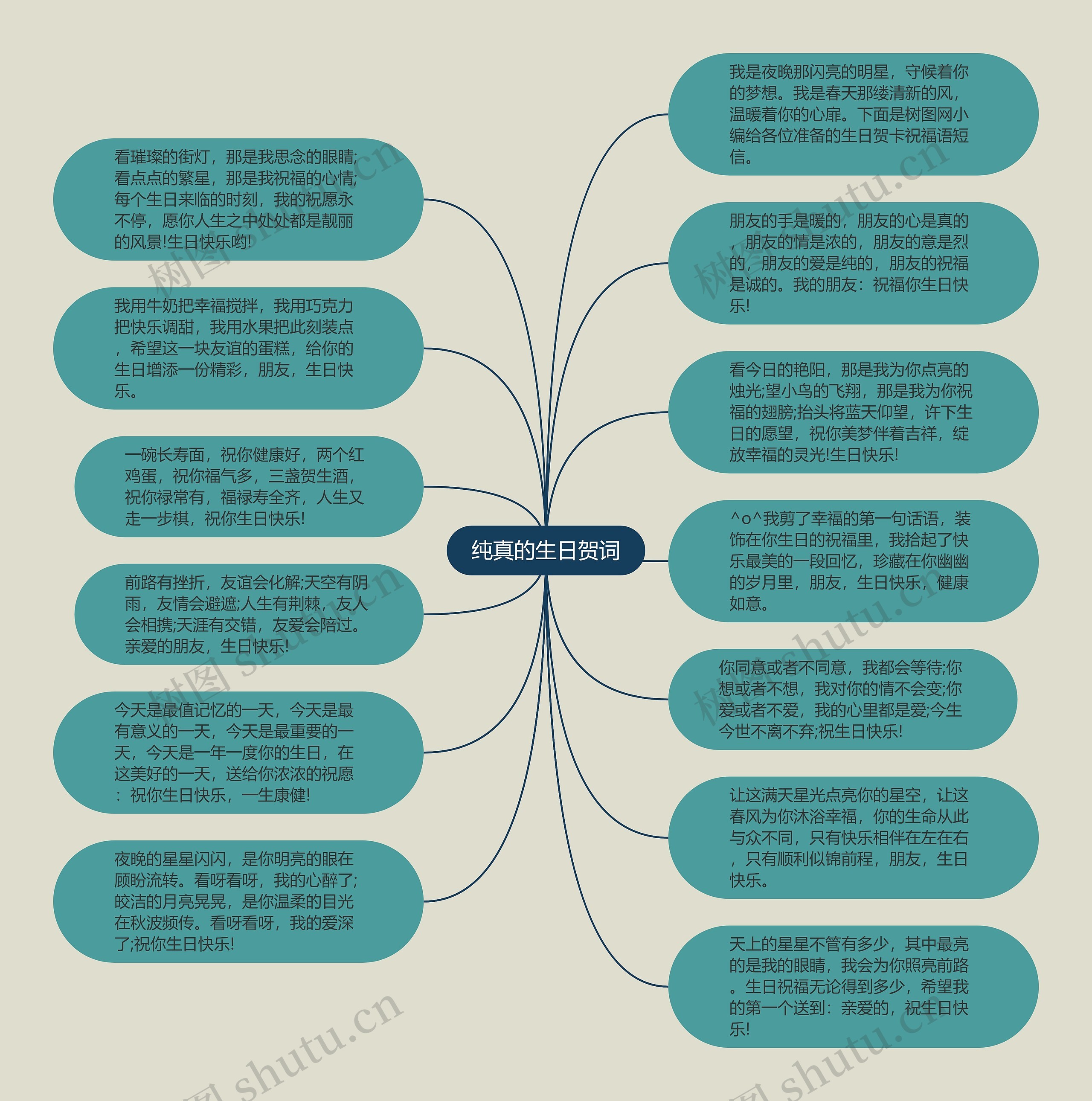 纯真的生日贺词思维导图