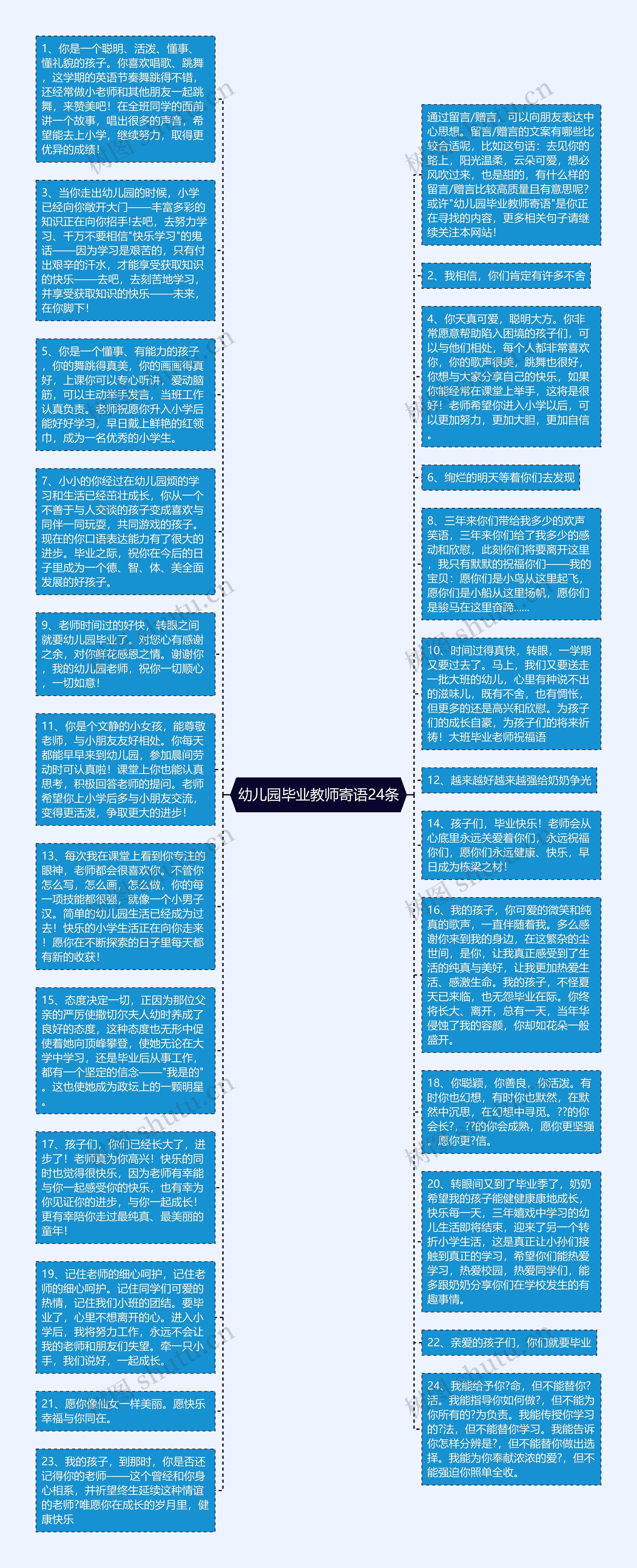 幼儿园毕业教师寄语24条思维导图