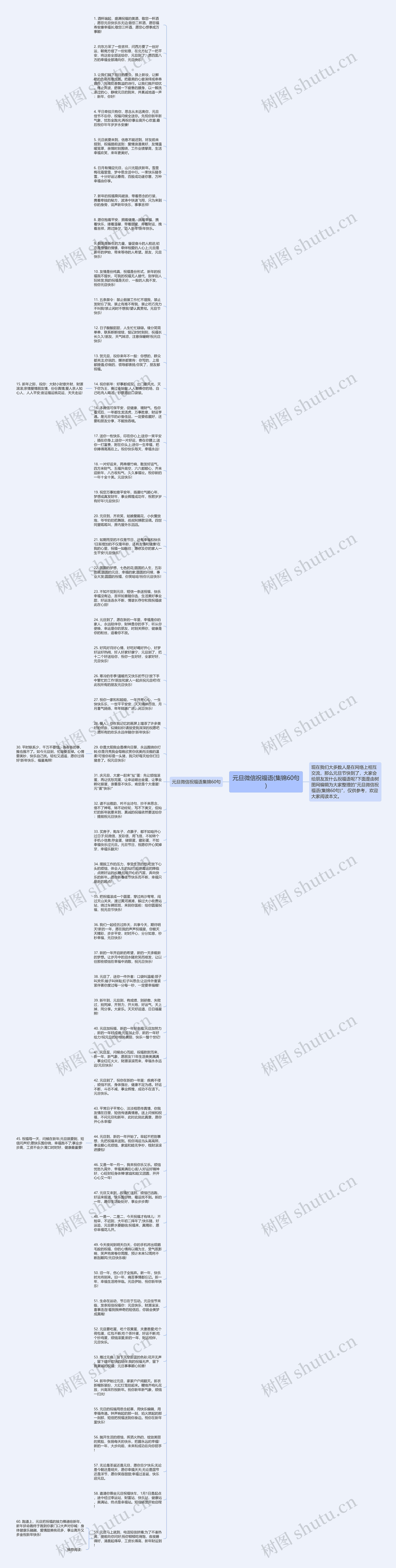 元旦微信祝福语(集锦60句)思维导图