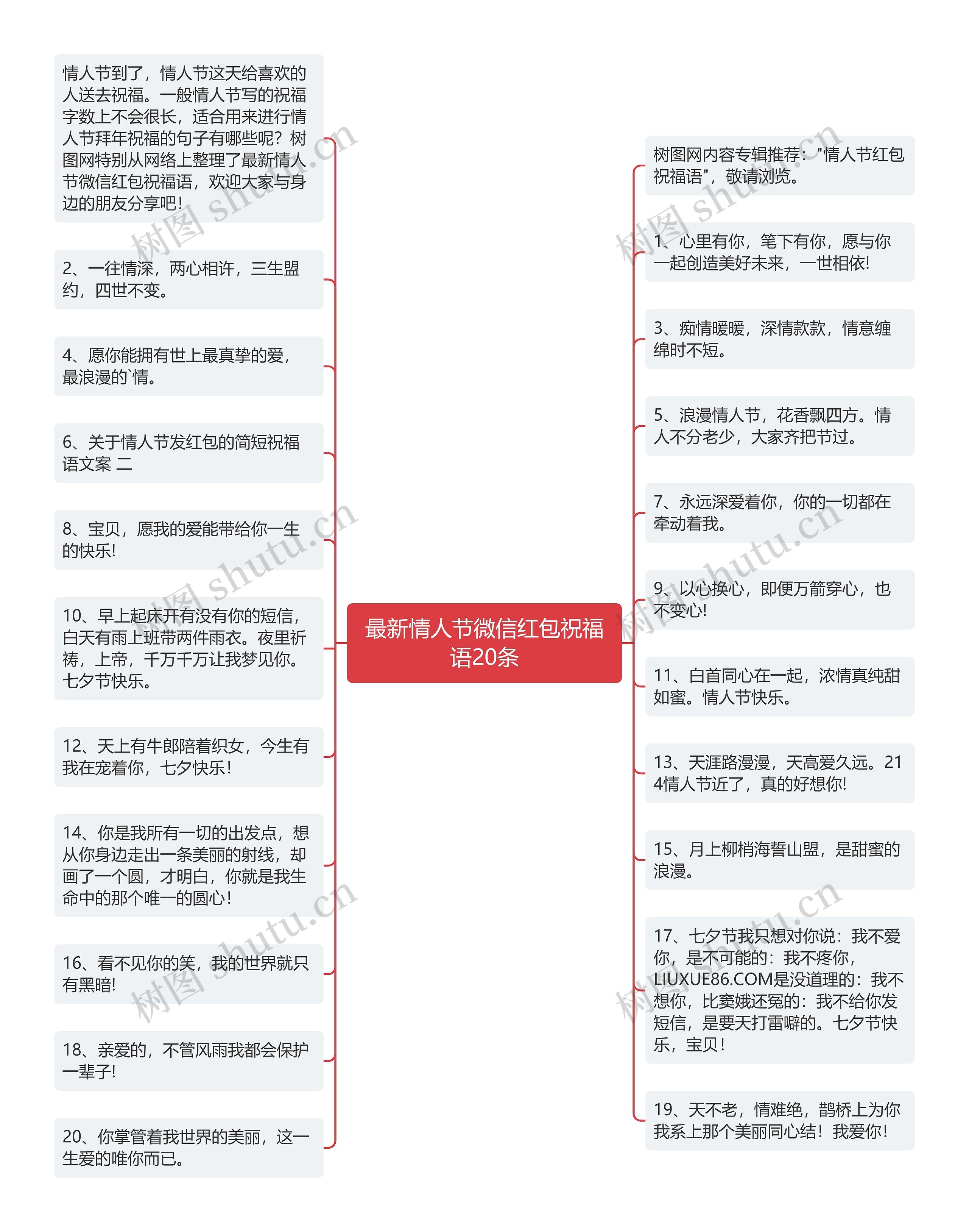 最新情人节微信红包祝福语20条