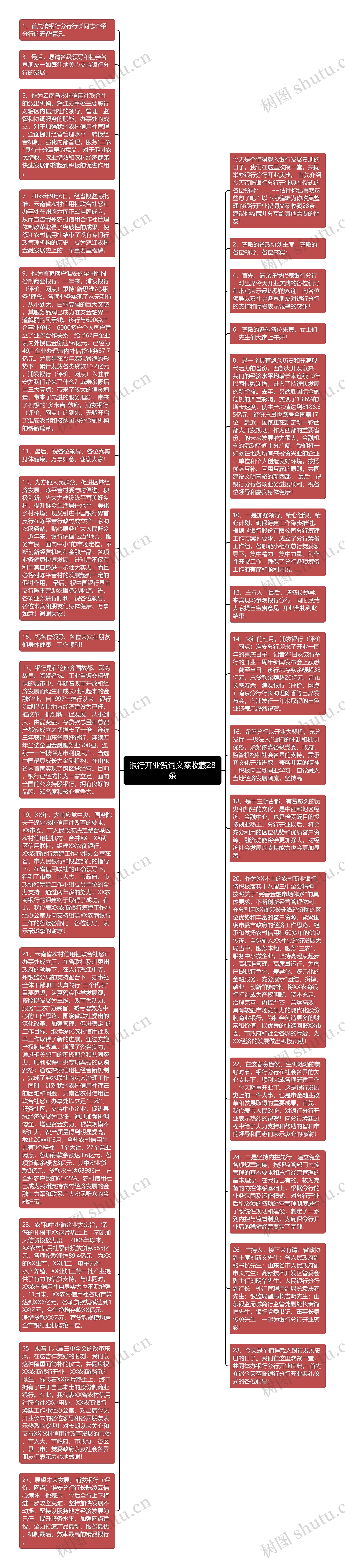 银行开业贺词文案收藏28条