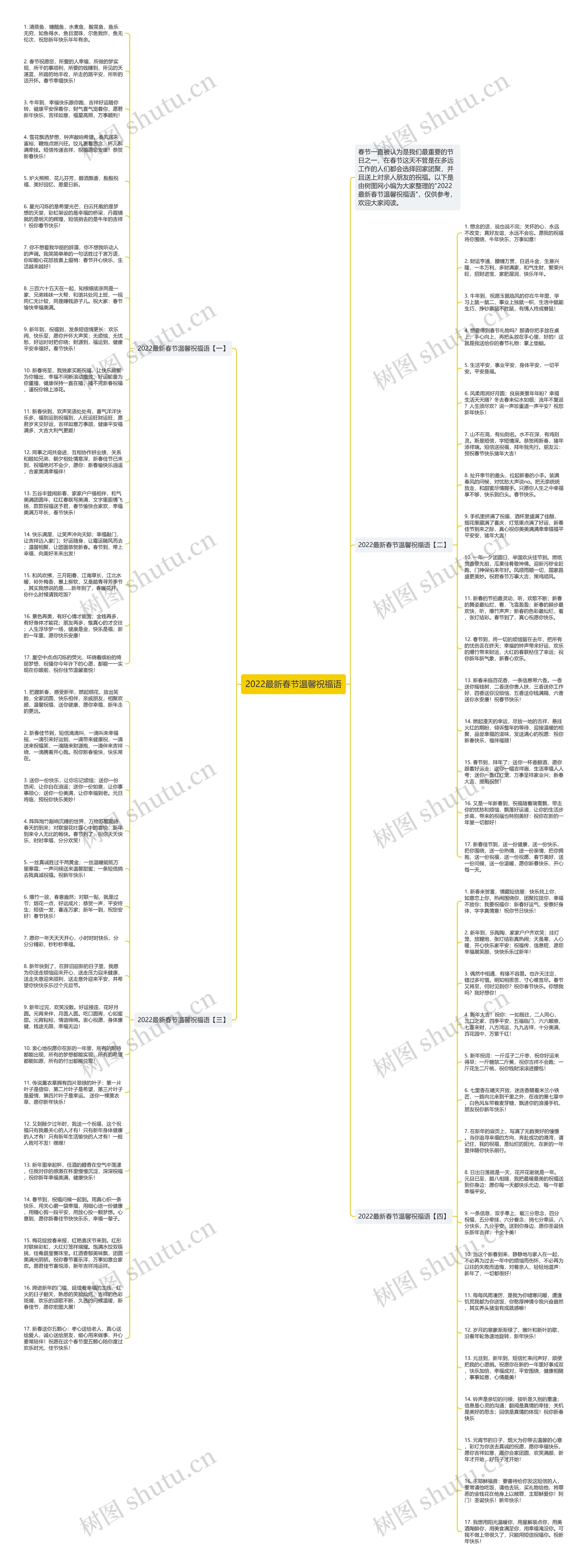 2022最新春节温馨祝福语思维导图