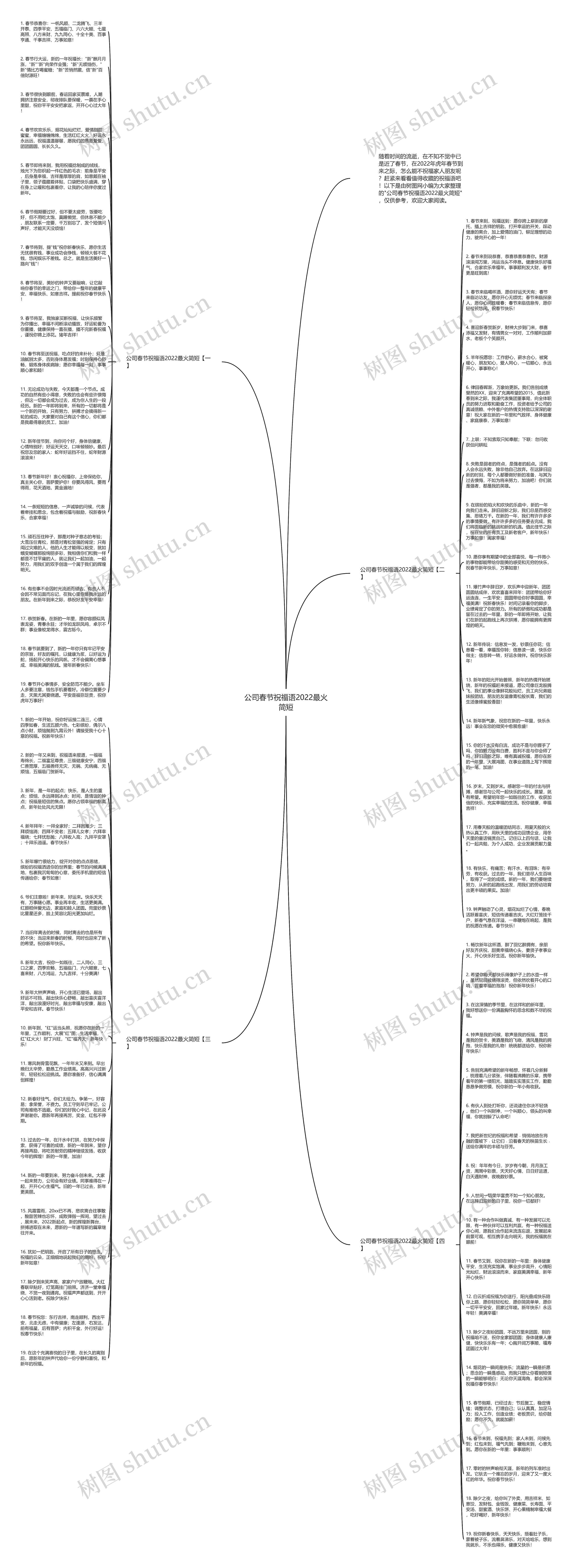 公司春节祝福语2022最火简短思维导图