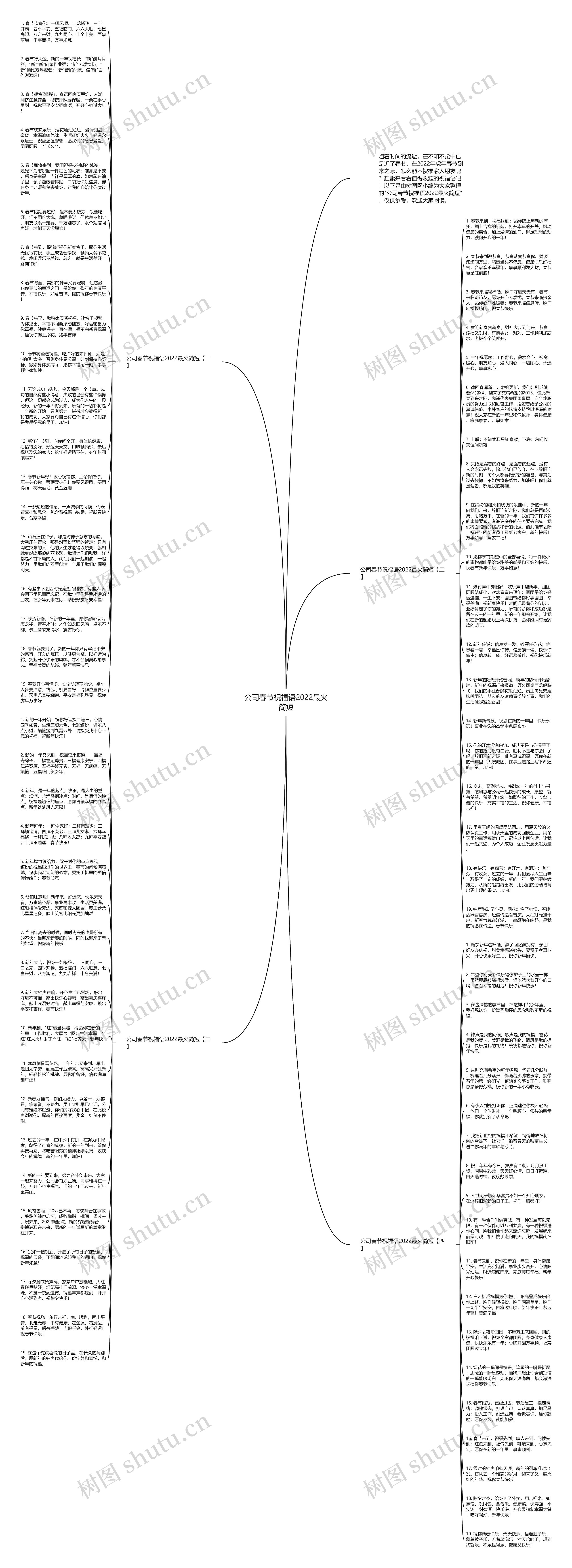 公司春节祝福语2022最火简短思维导图高清图 公司春节祝福语2022最火简短思维导图