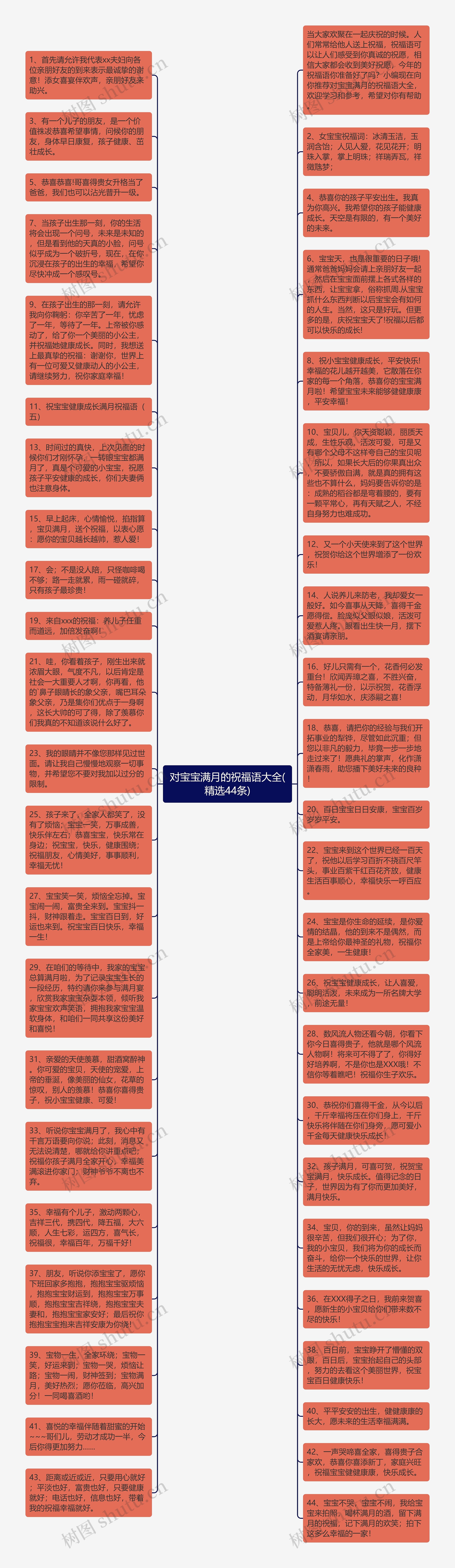 对宝宝满月的祝福语大全(精选44条)思维导图