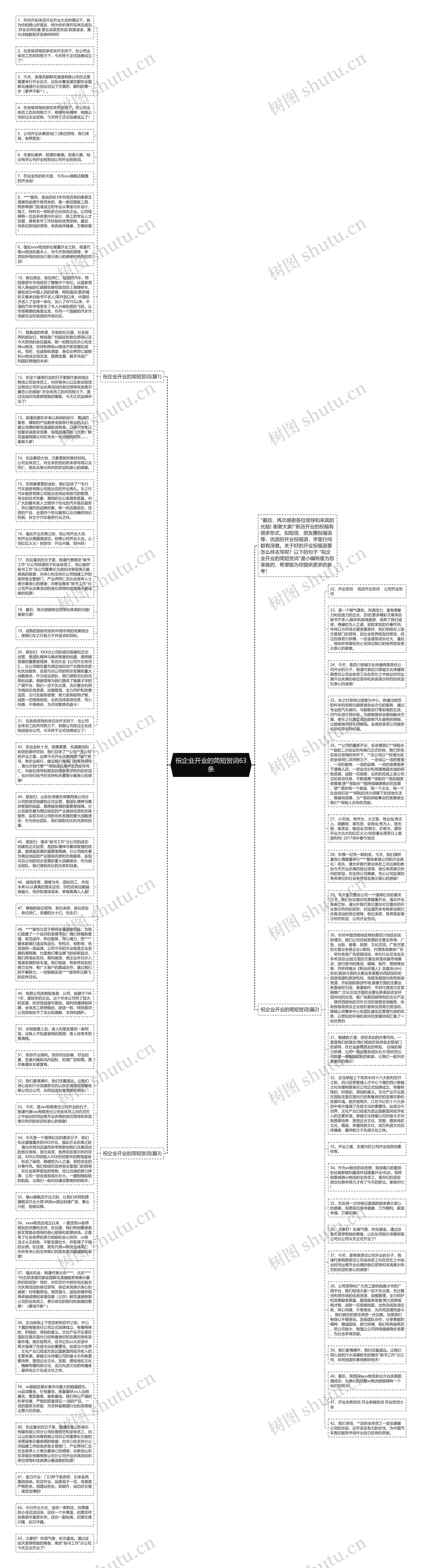 祝企业开业的简短贺词63条思维导图